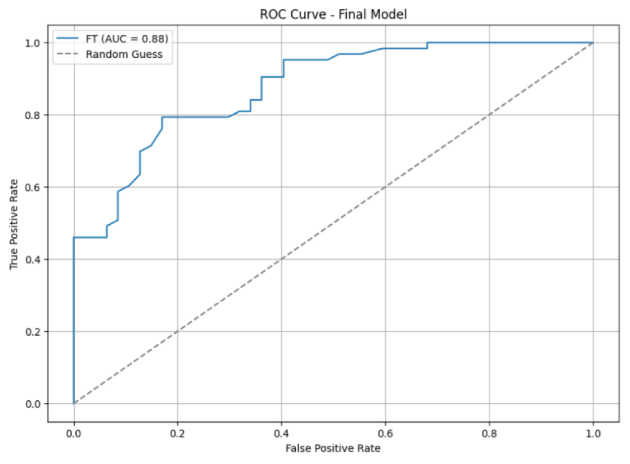 Engproc 107 00012 g003