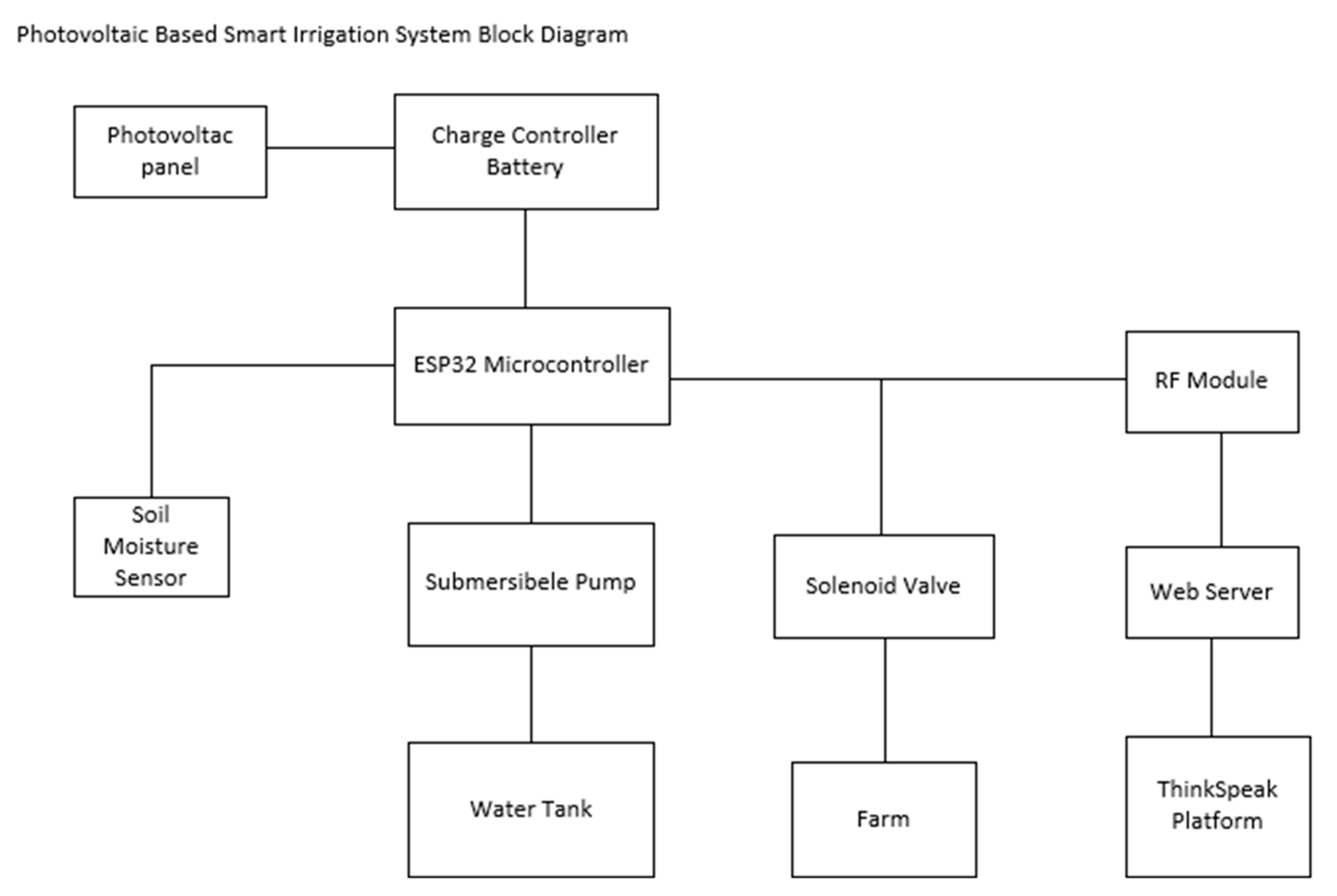 Engproc 107 00017 g002 Engproc 107 00017 g002