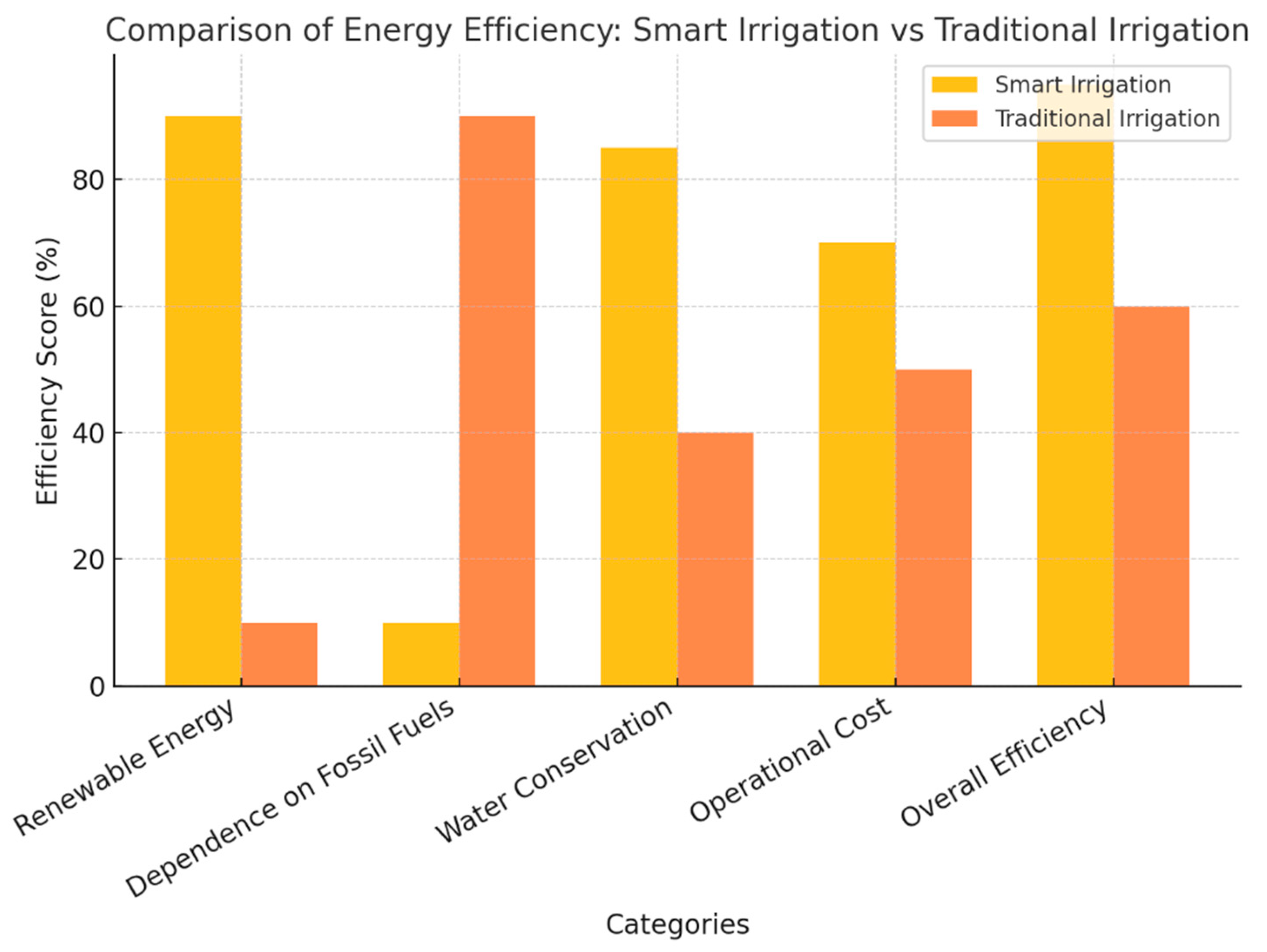 Engproc 107 00017 g003 Engproc 107 00017 g003