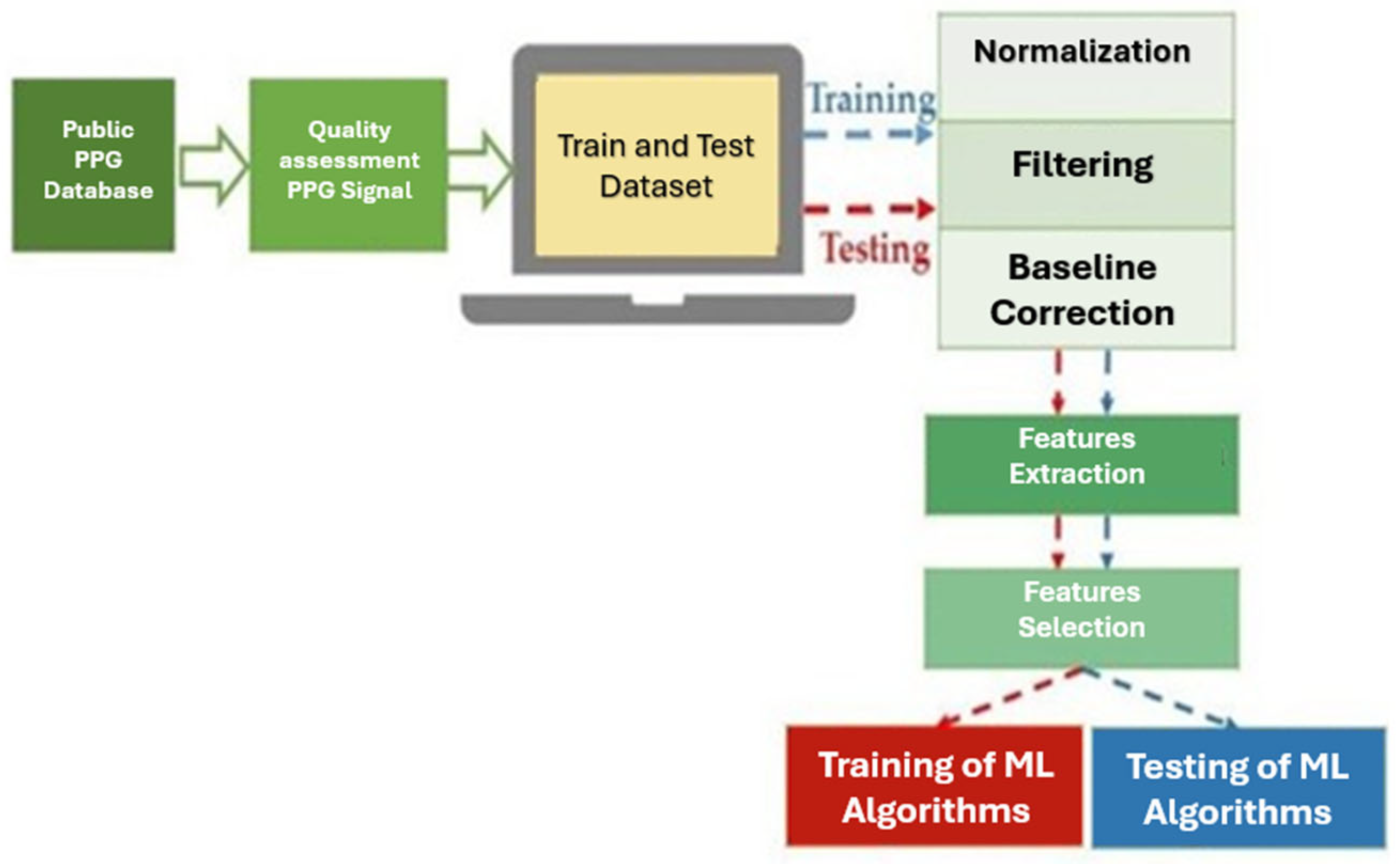 Engproc 107 00018 g001