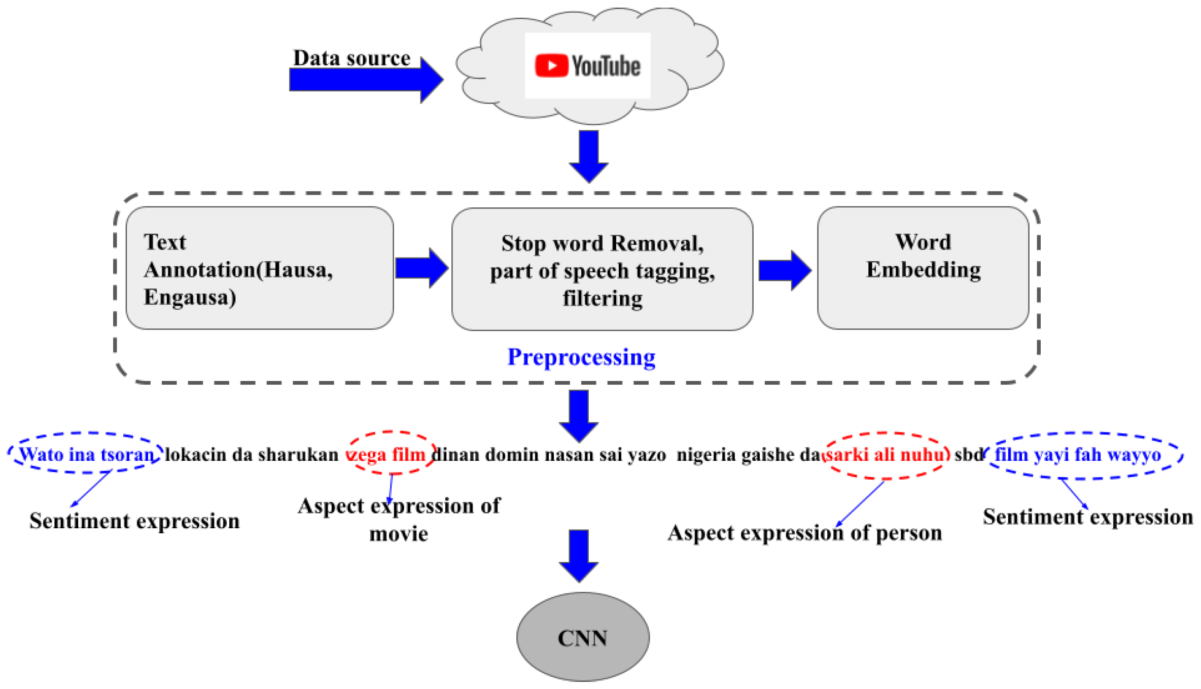 Engproc 107 00021 g001 Engproc 107 00021 g001