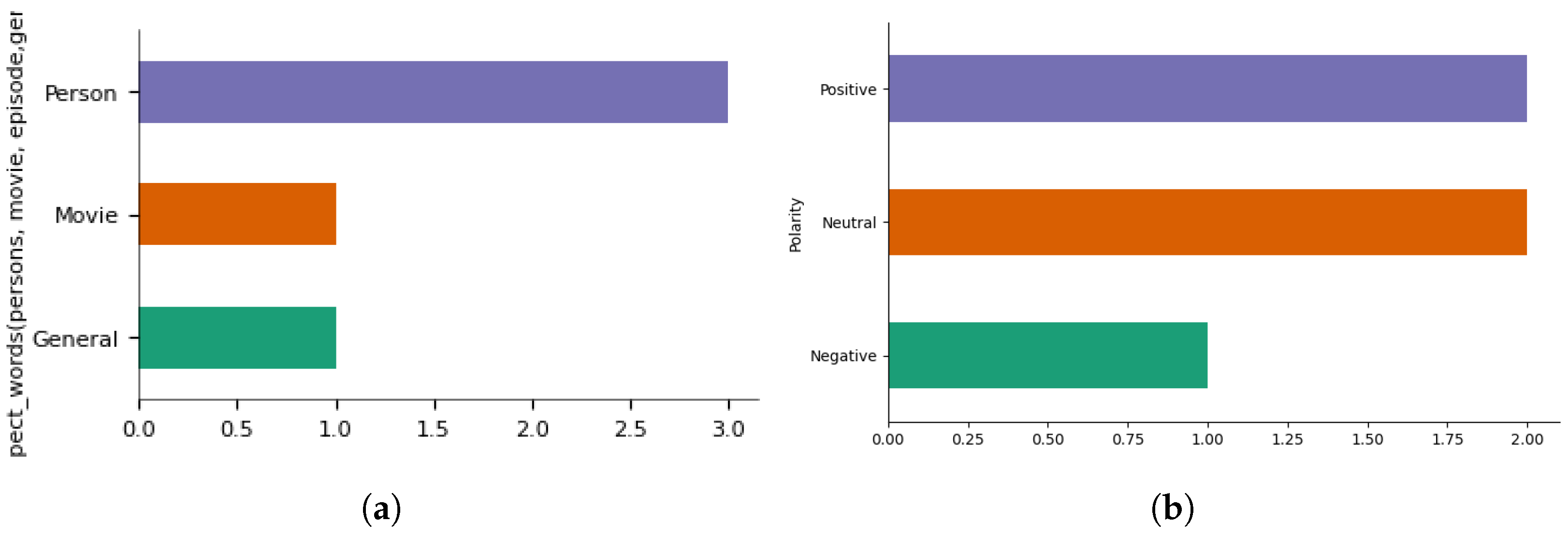 Engproc 107 00021 g003 Engproc 107 00021 g003