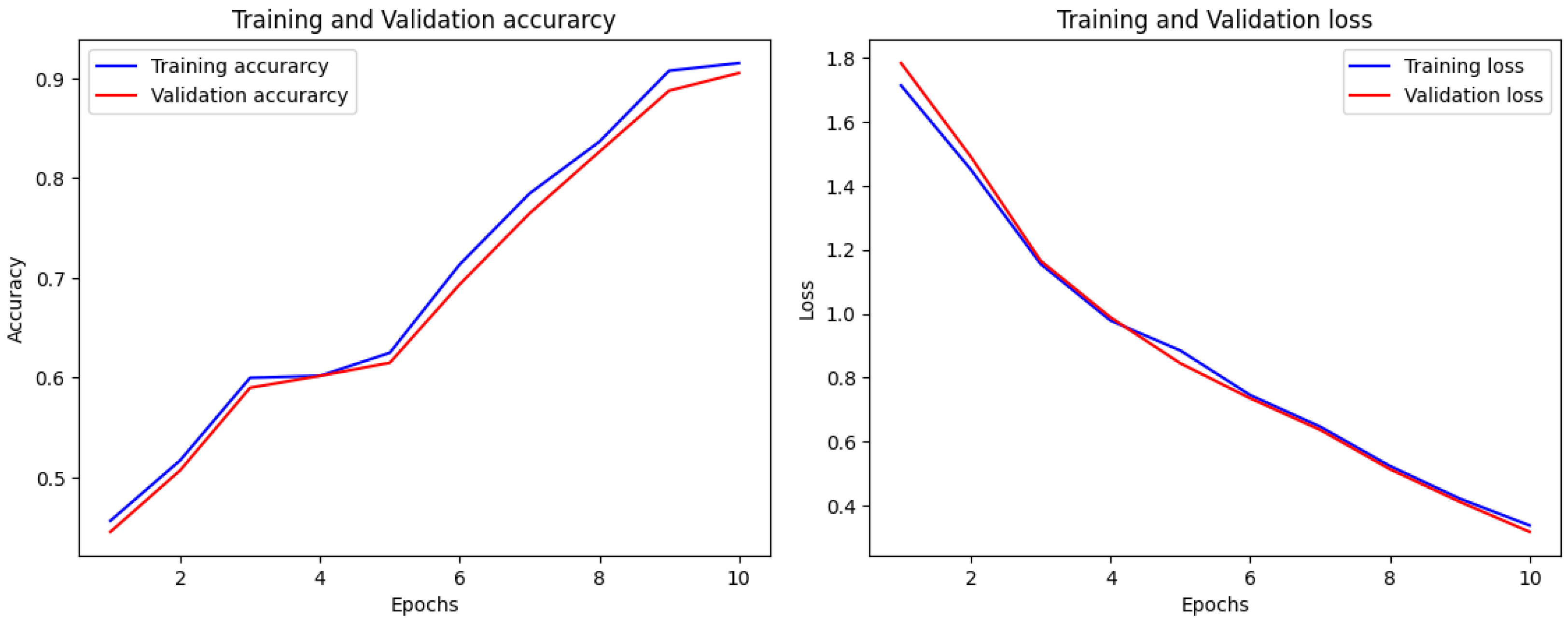 Engproc 107 00021 g005 Engproc 107 00021 g005