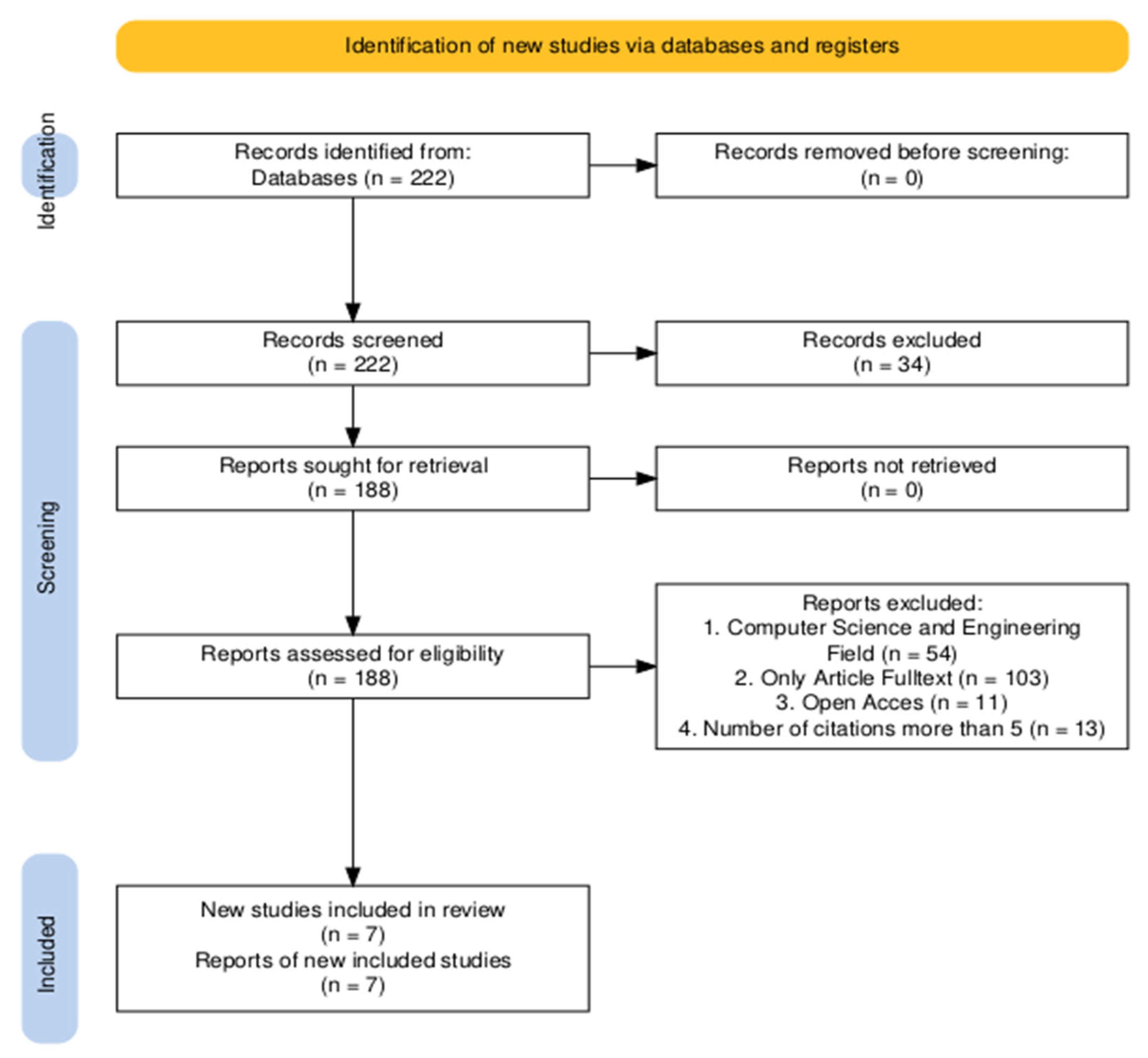 Engproc 107 00030 g001