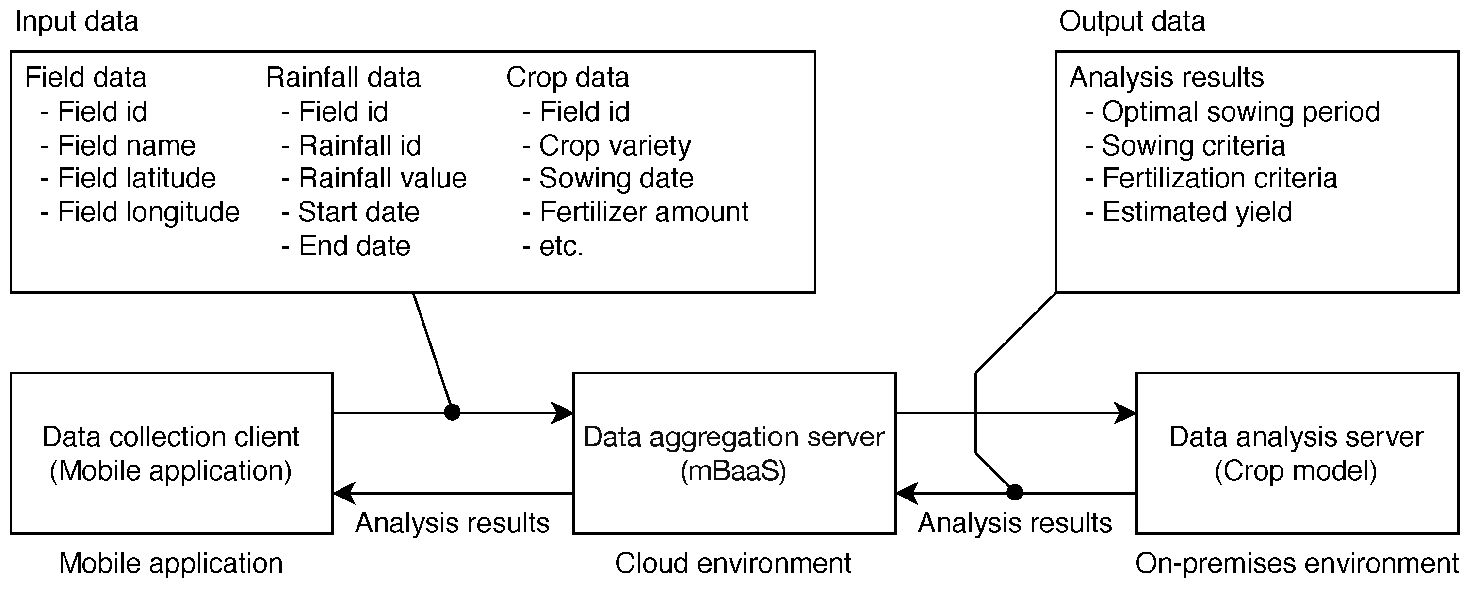 Engproc 107 00031 g002