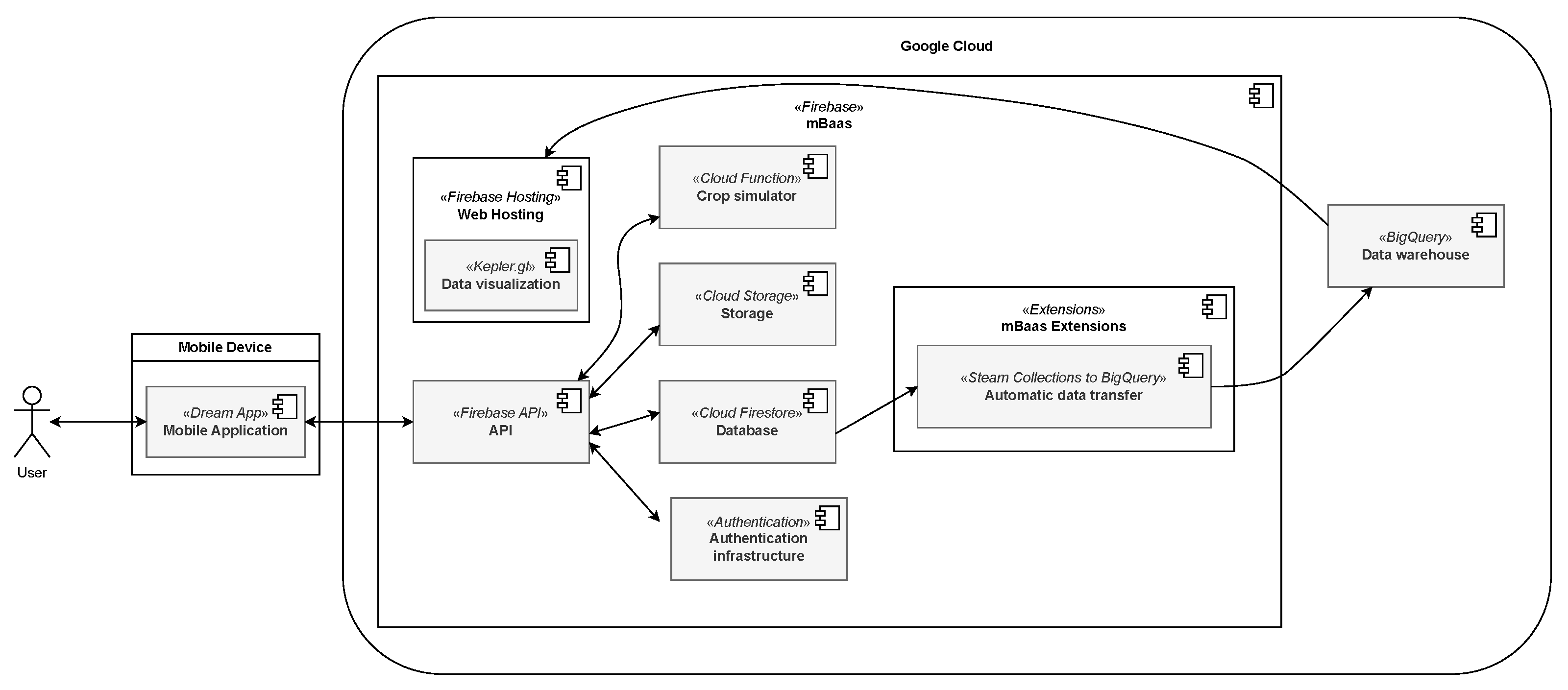 Engproc 107 00031 g003