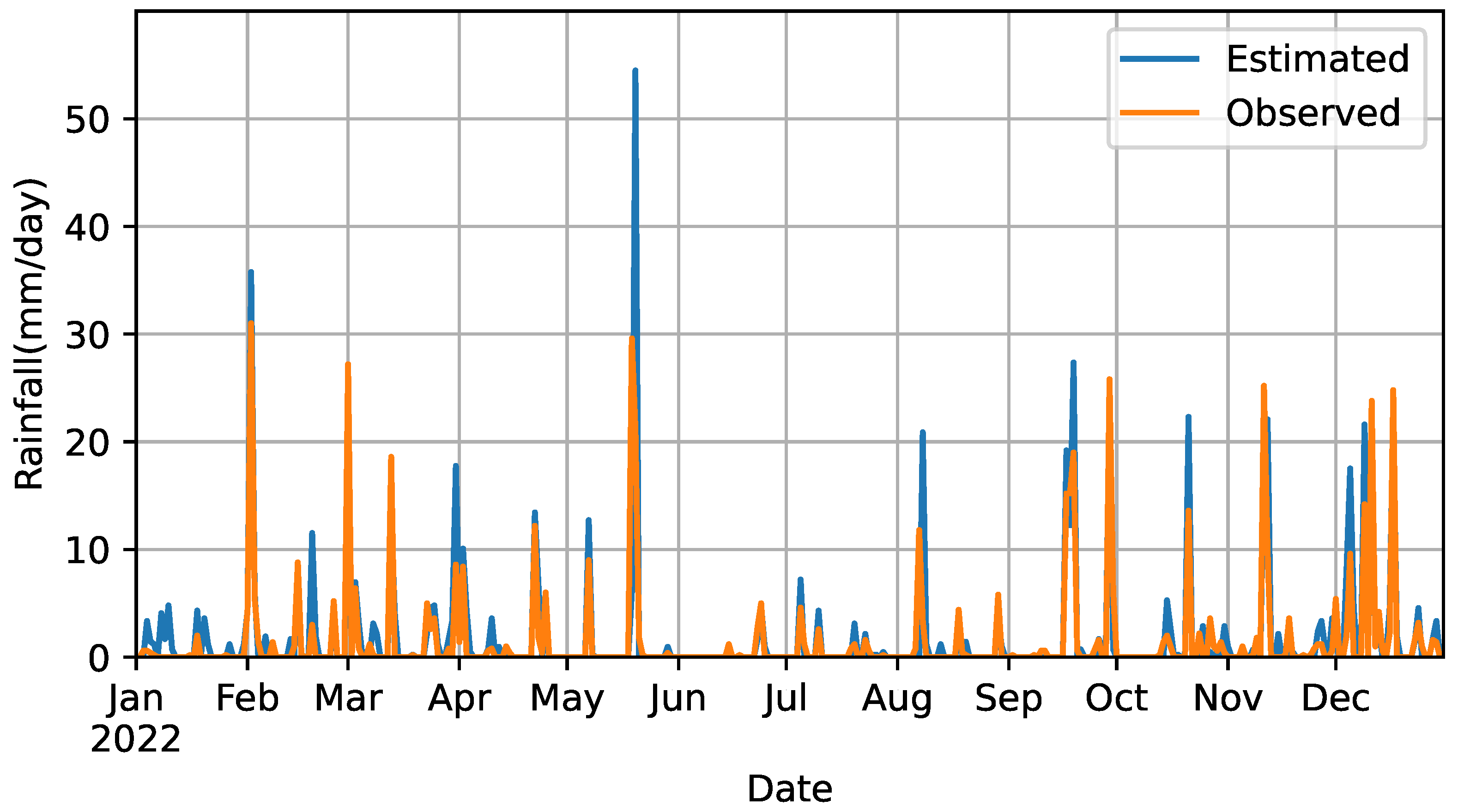 Engproc 107 00031 g006