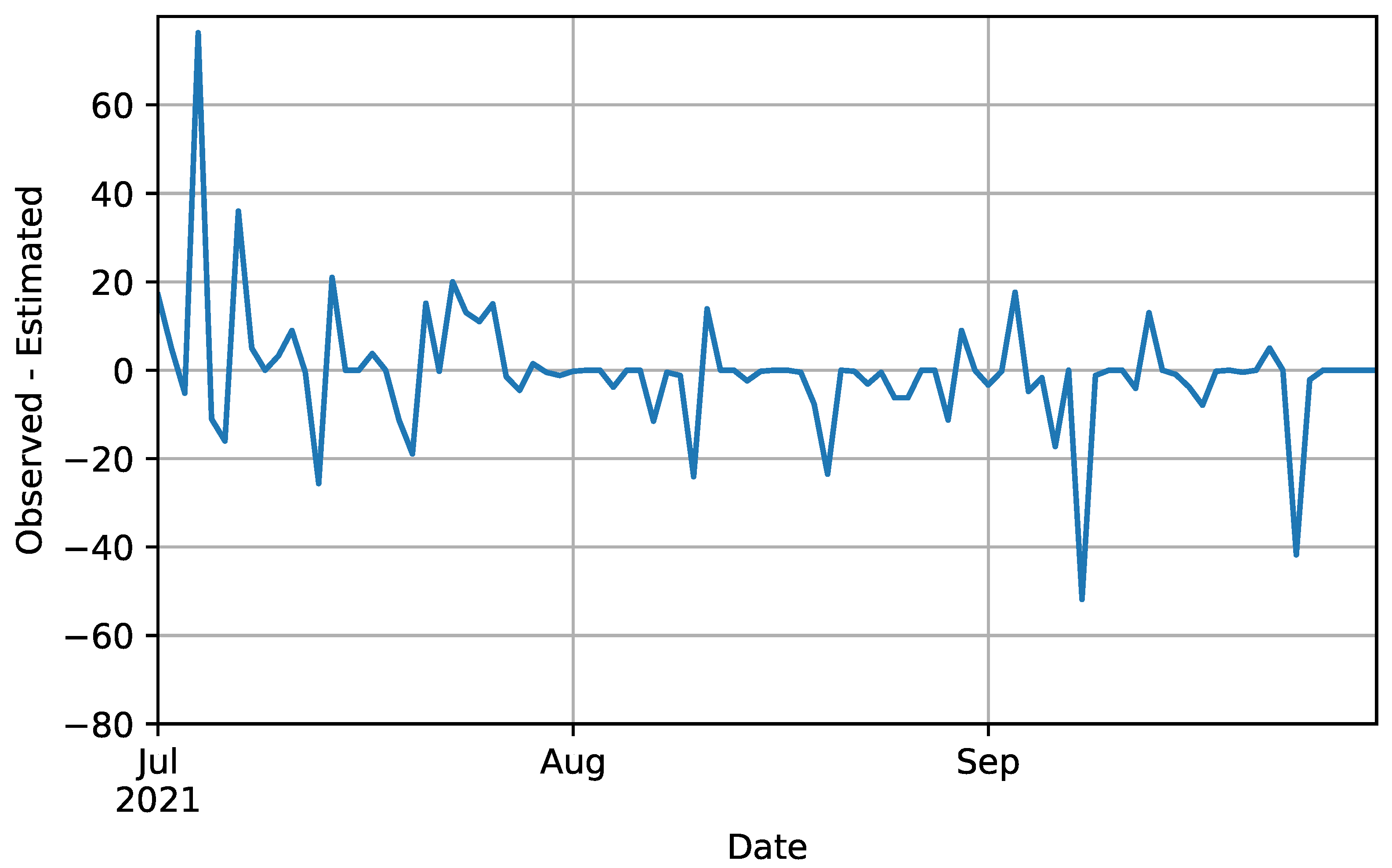 Engproc 107 00031 g009