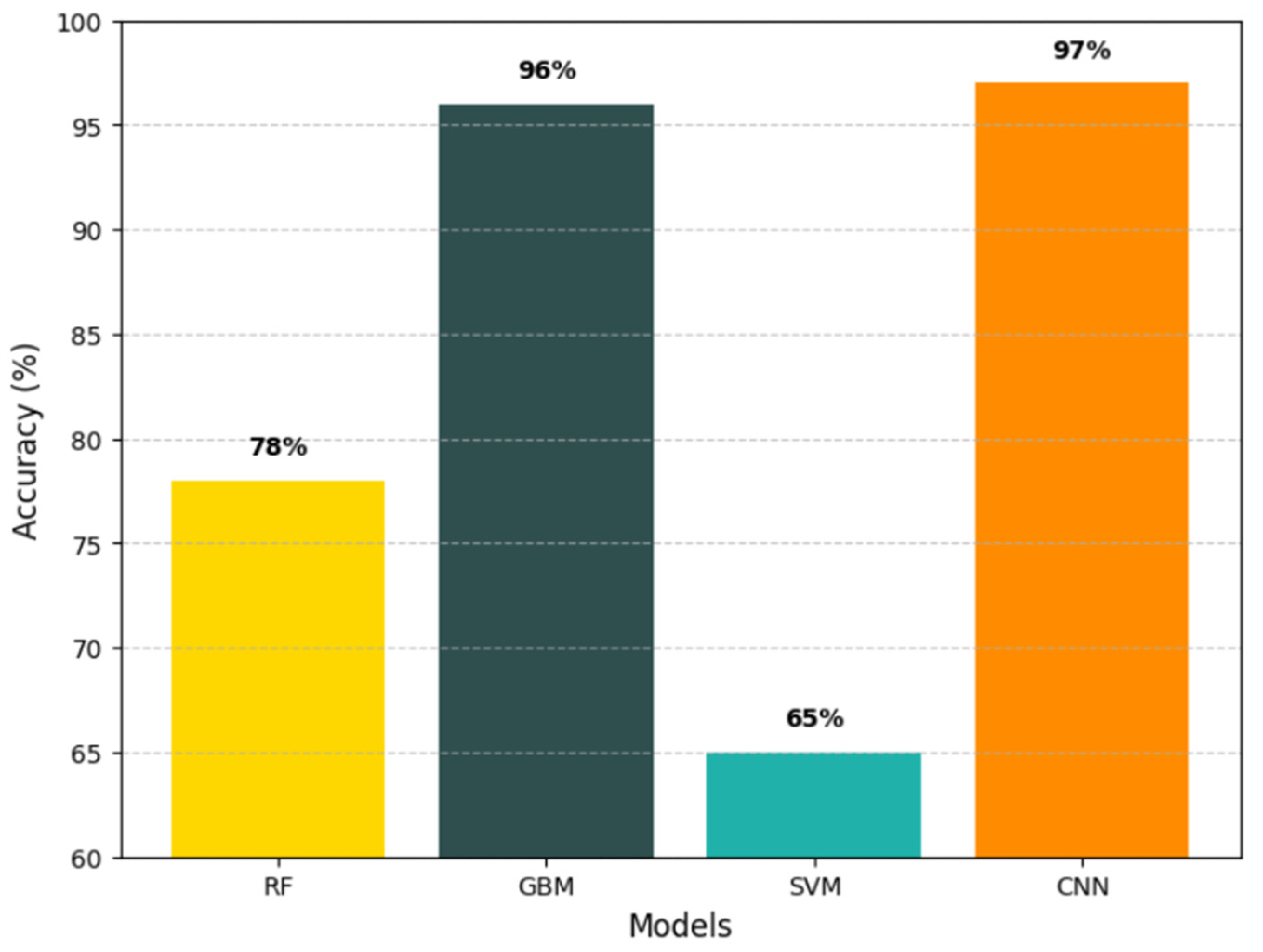 Engproc 107 00032 g001 Engproc 107 00032 g001