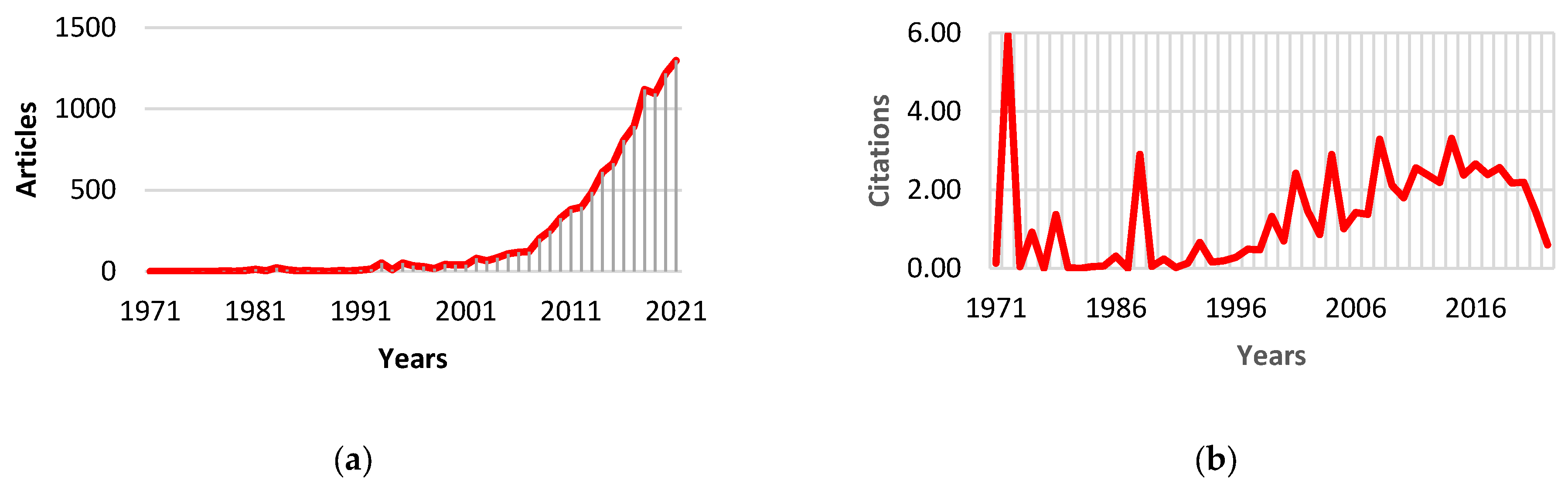 Engproc 107 00036 g002