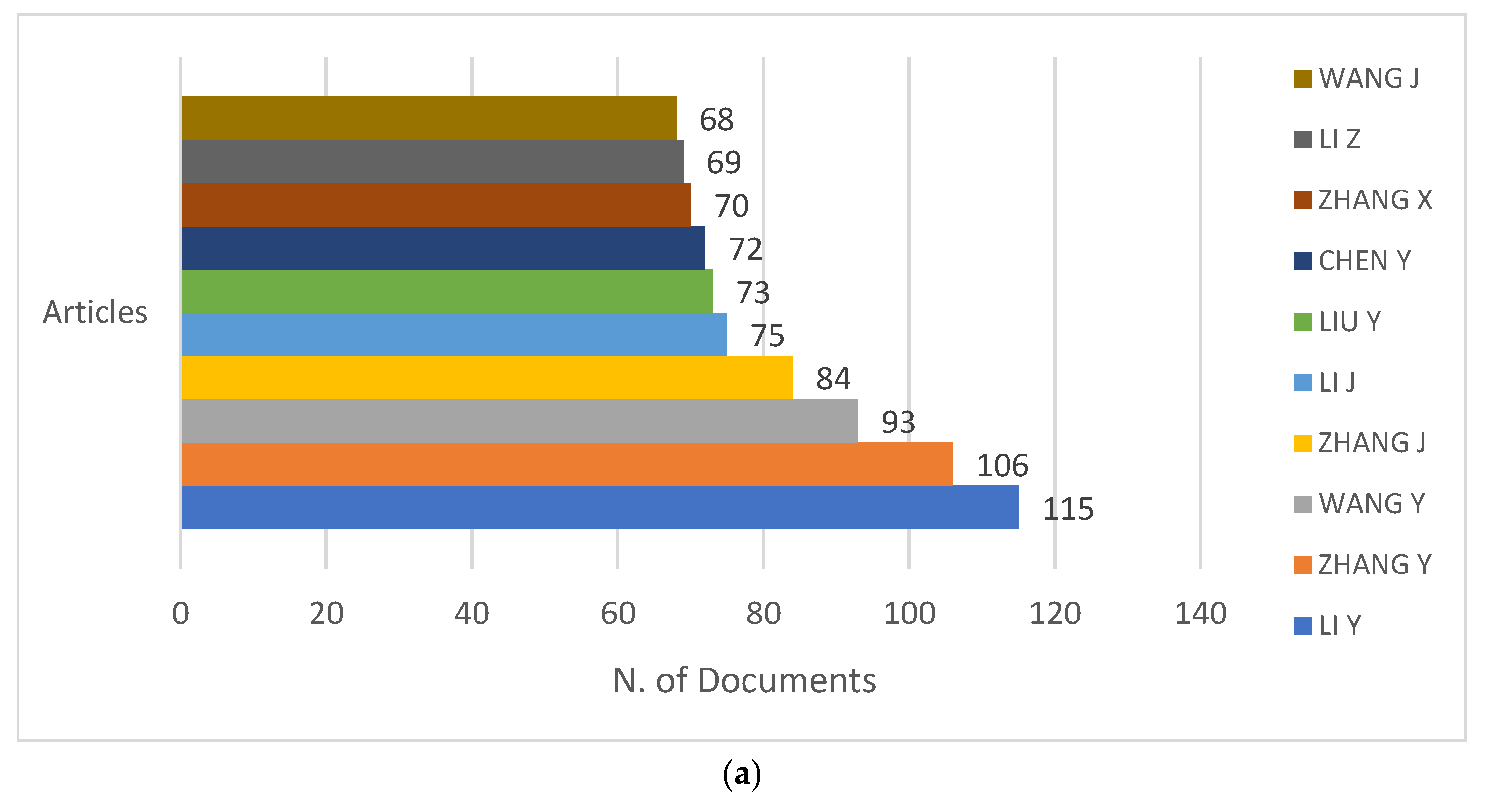 Engproc 107 00036 g005a