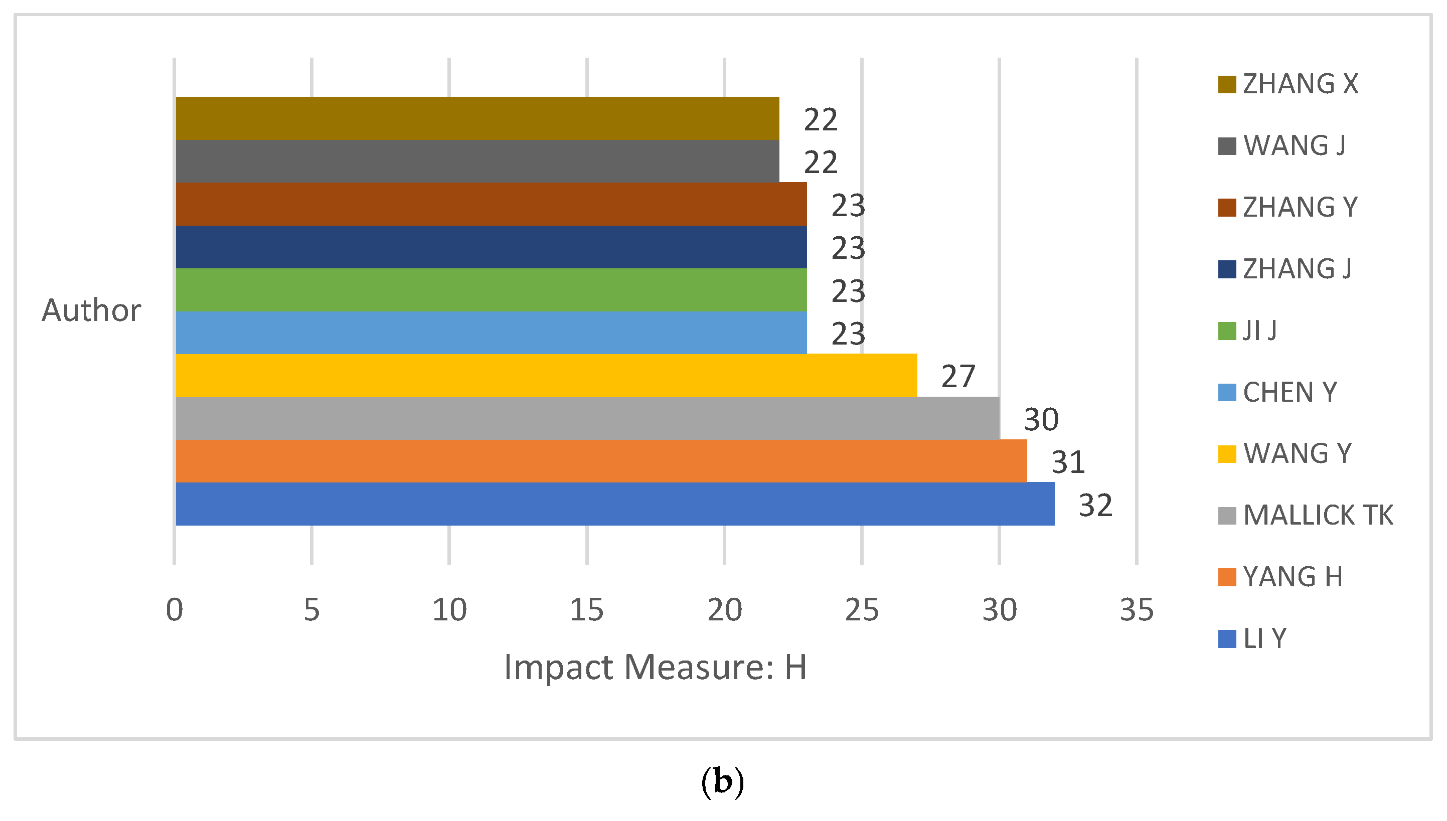Engproc 107 00036 g005b