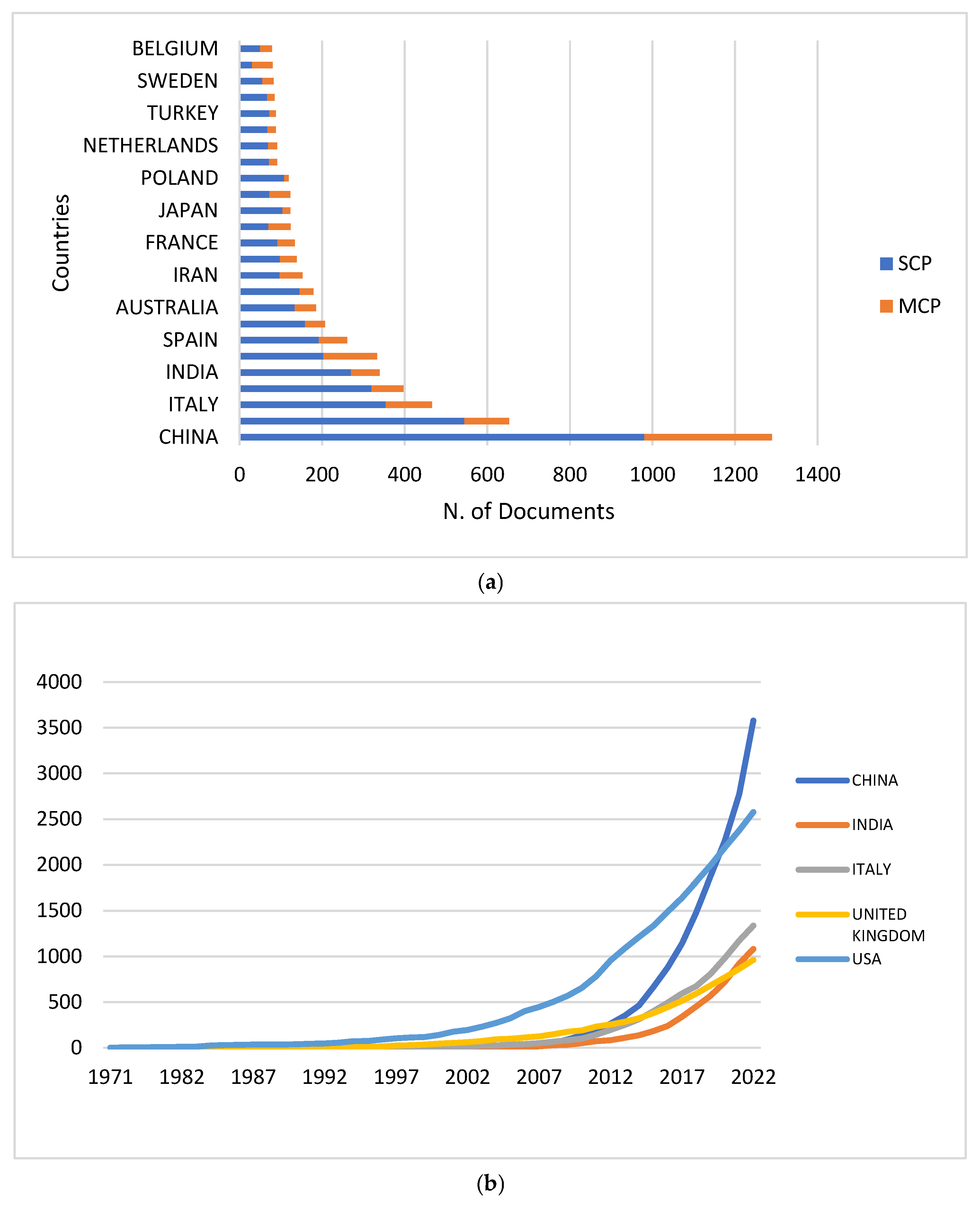 Engproc 107 00036 g006