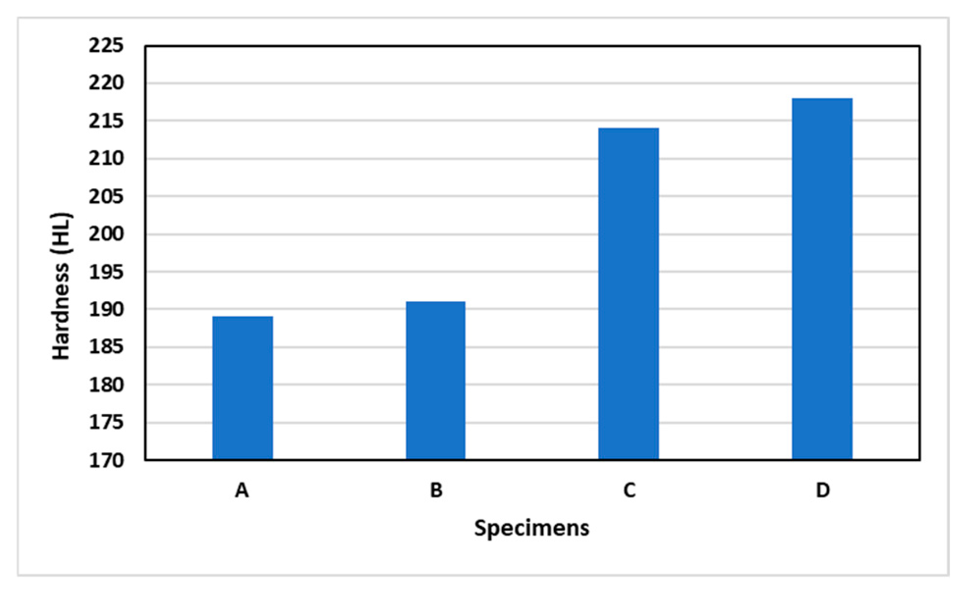 Engproc 107 00038 g001