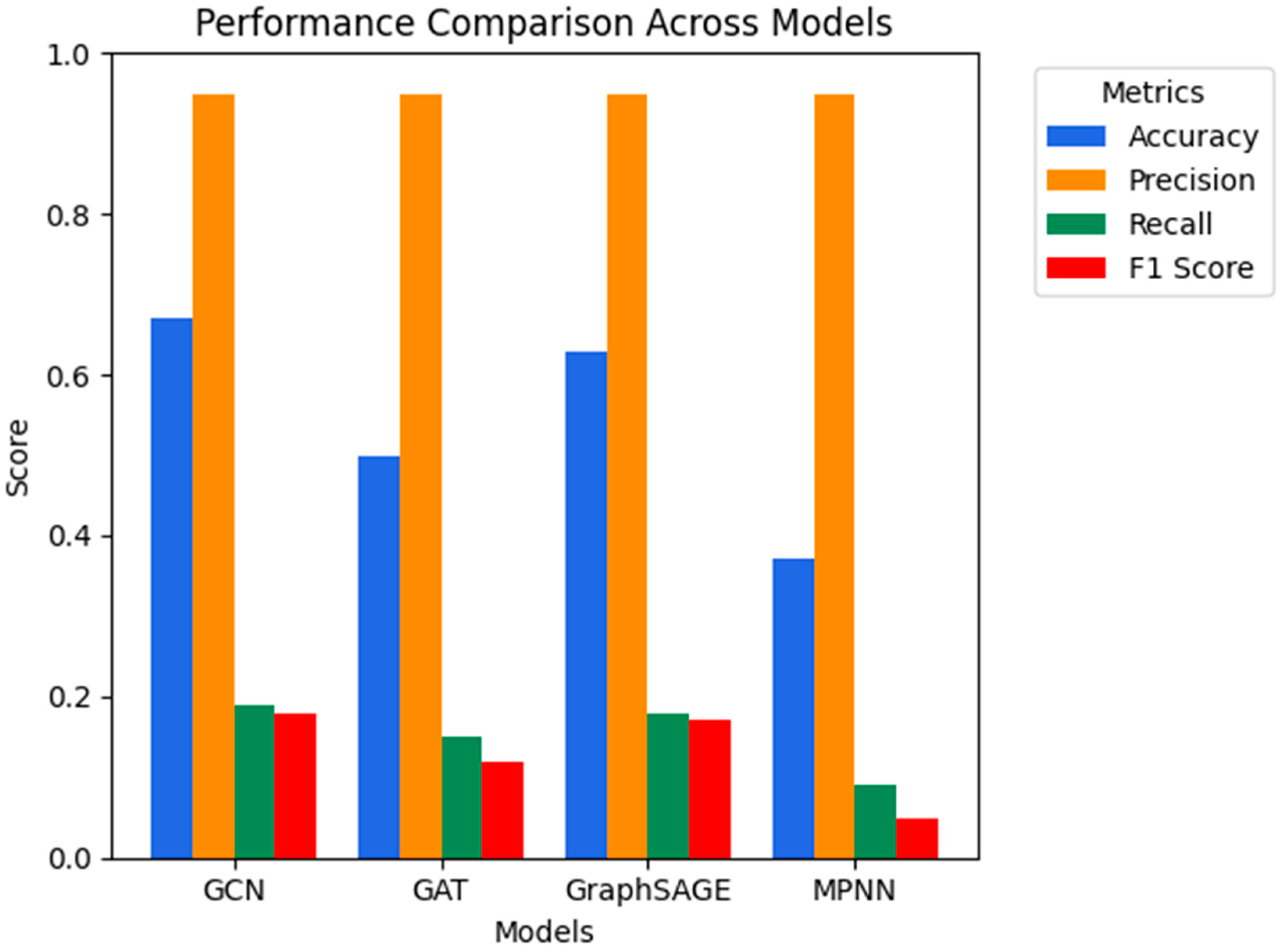 Engproc 107 00042 g005