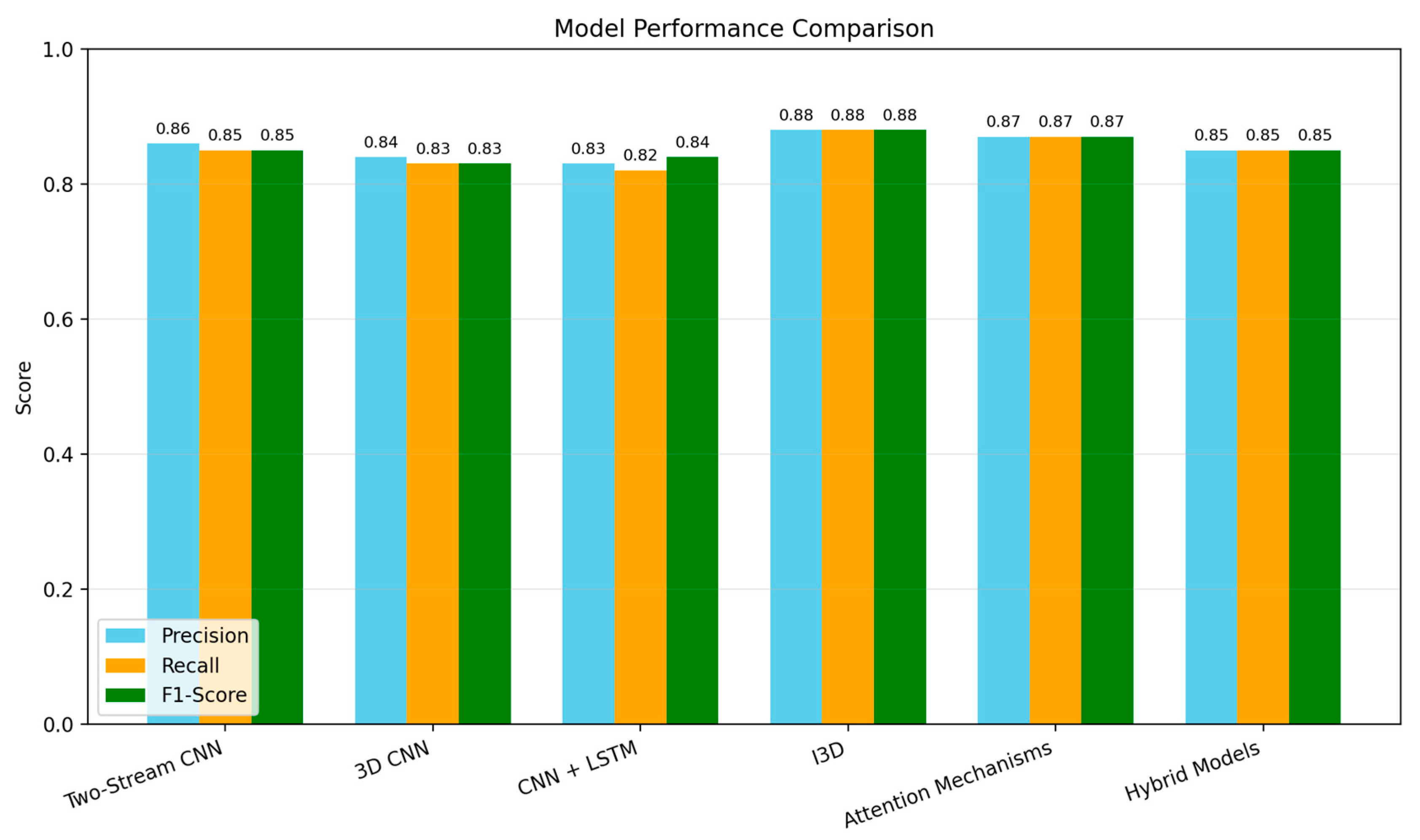Engproc 107 00043 g005 Engproc 107 00043 g005