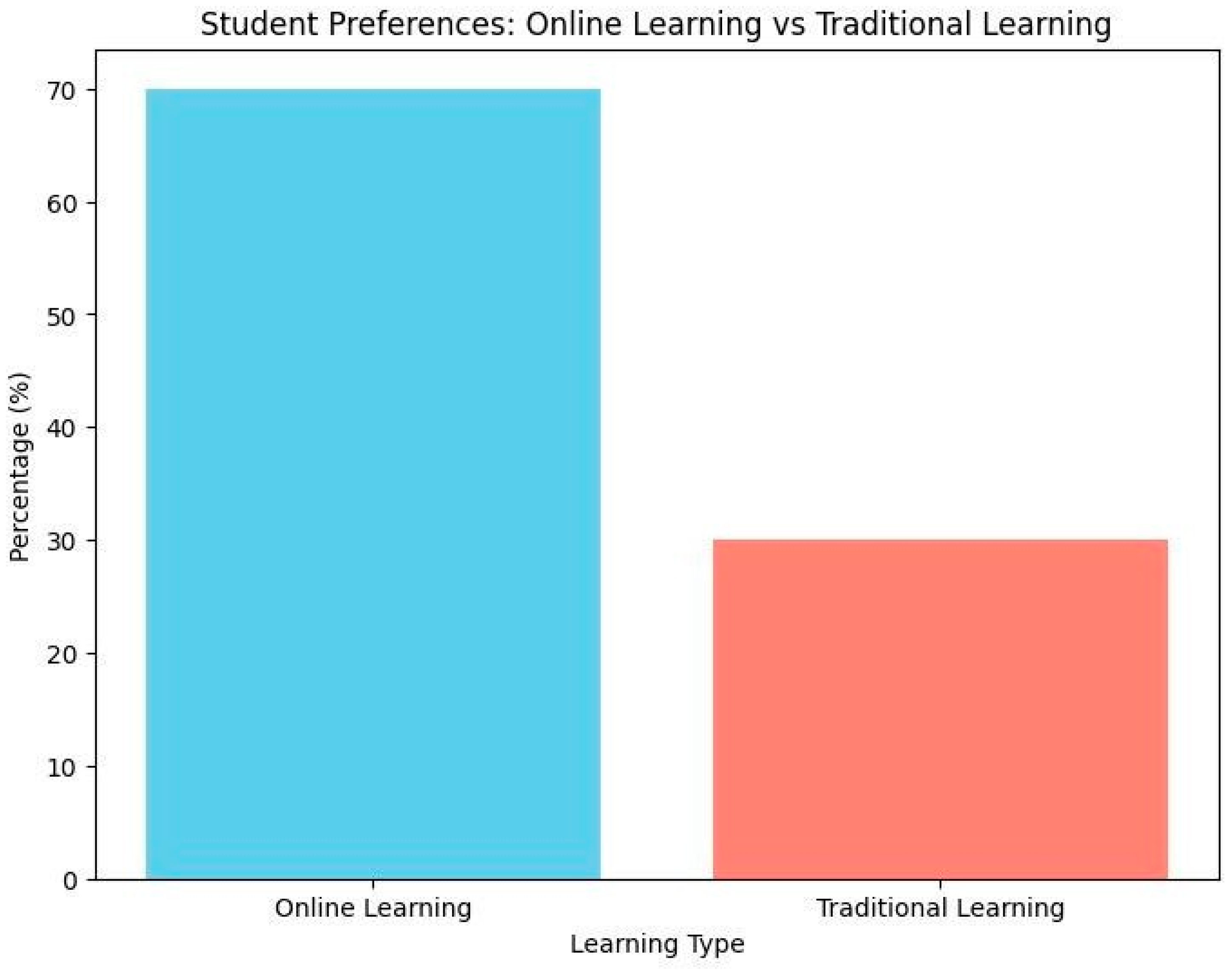 Engproc 107 00046 g001