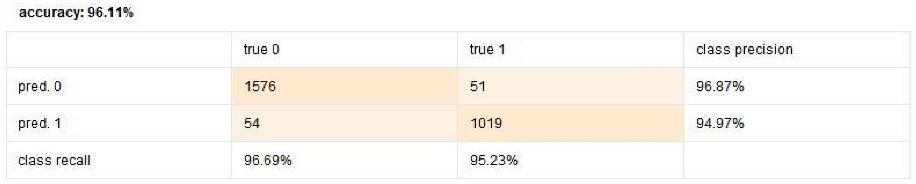 Engproc 107 00046 g004