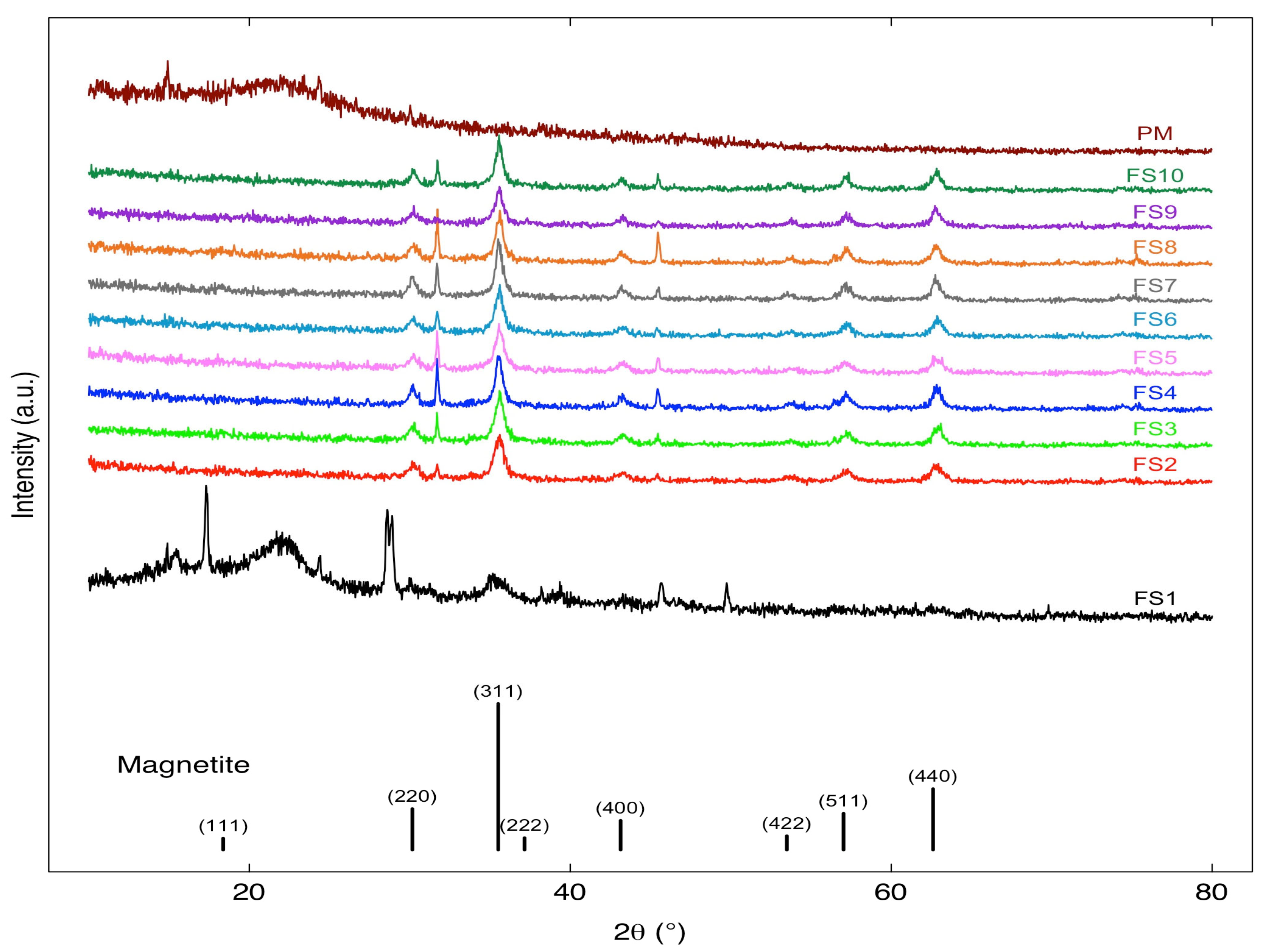 Engproc 107 00047 g001 Engproc 107 00047 g001