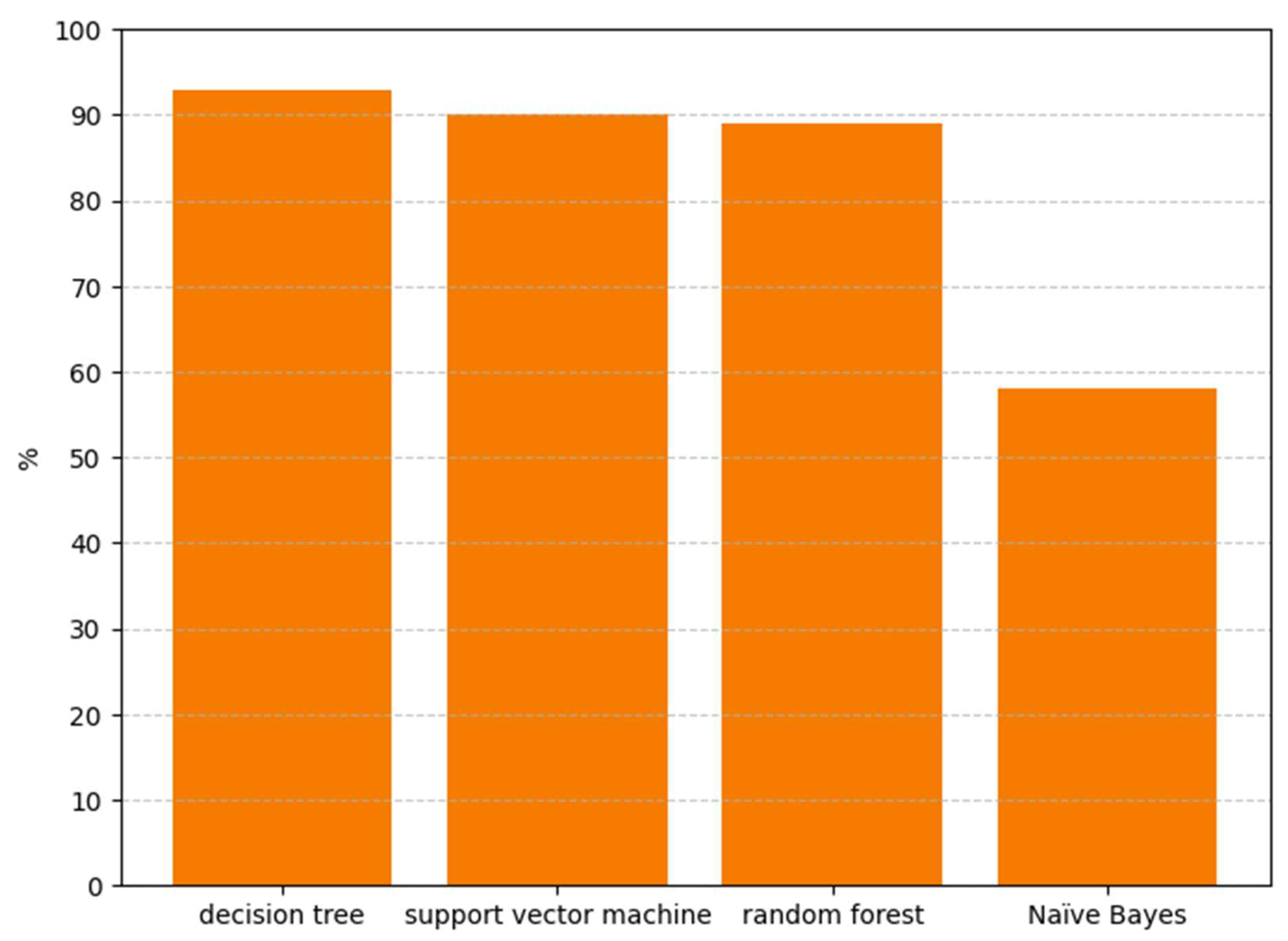 Engproc 107 00048 g002