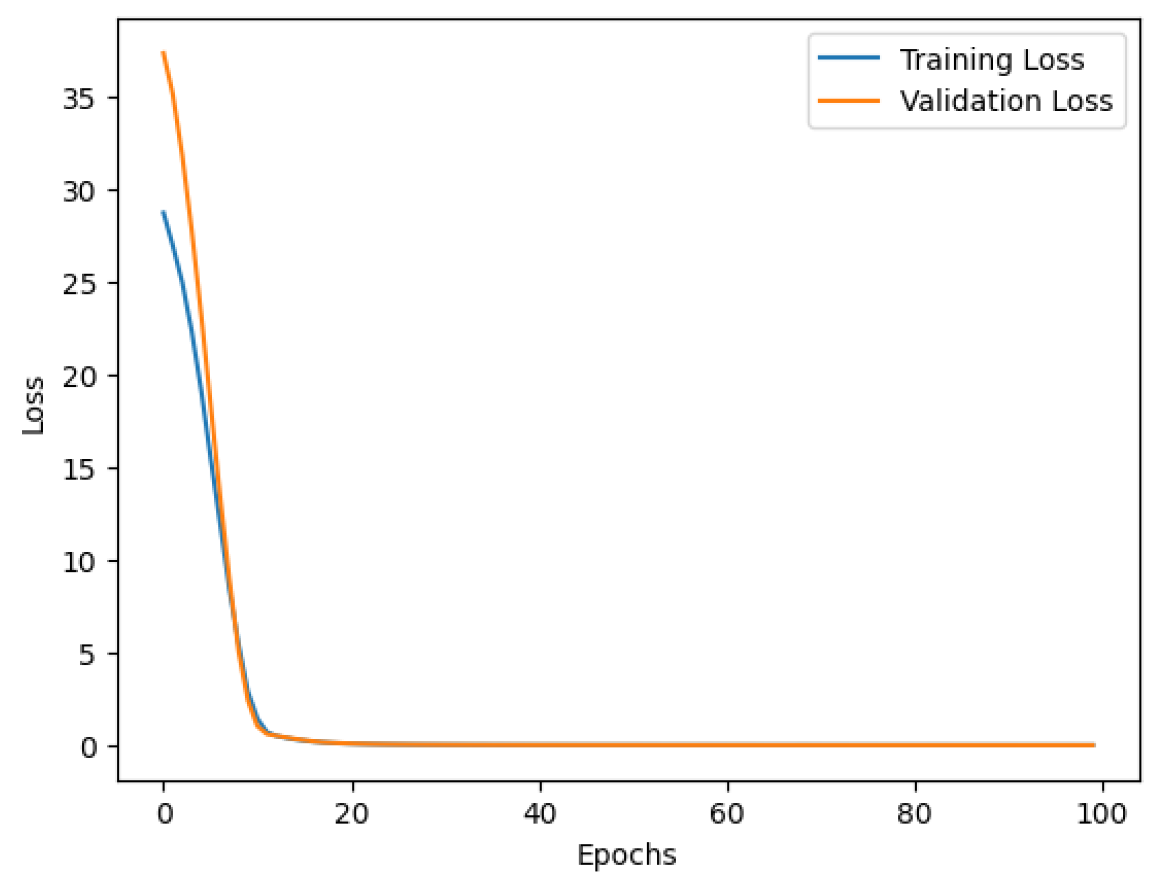 Engproc 107 00056 g006