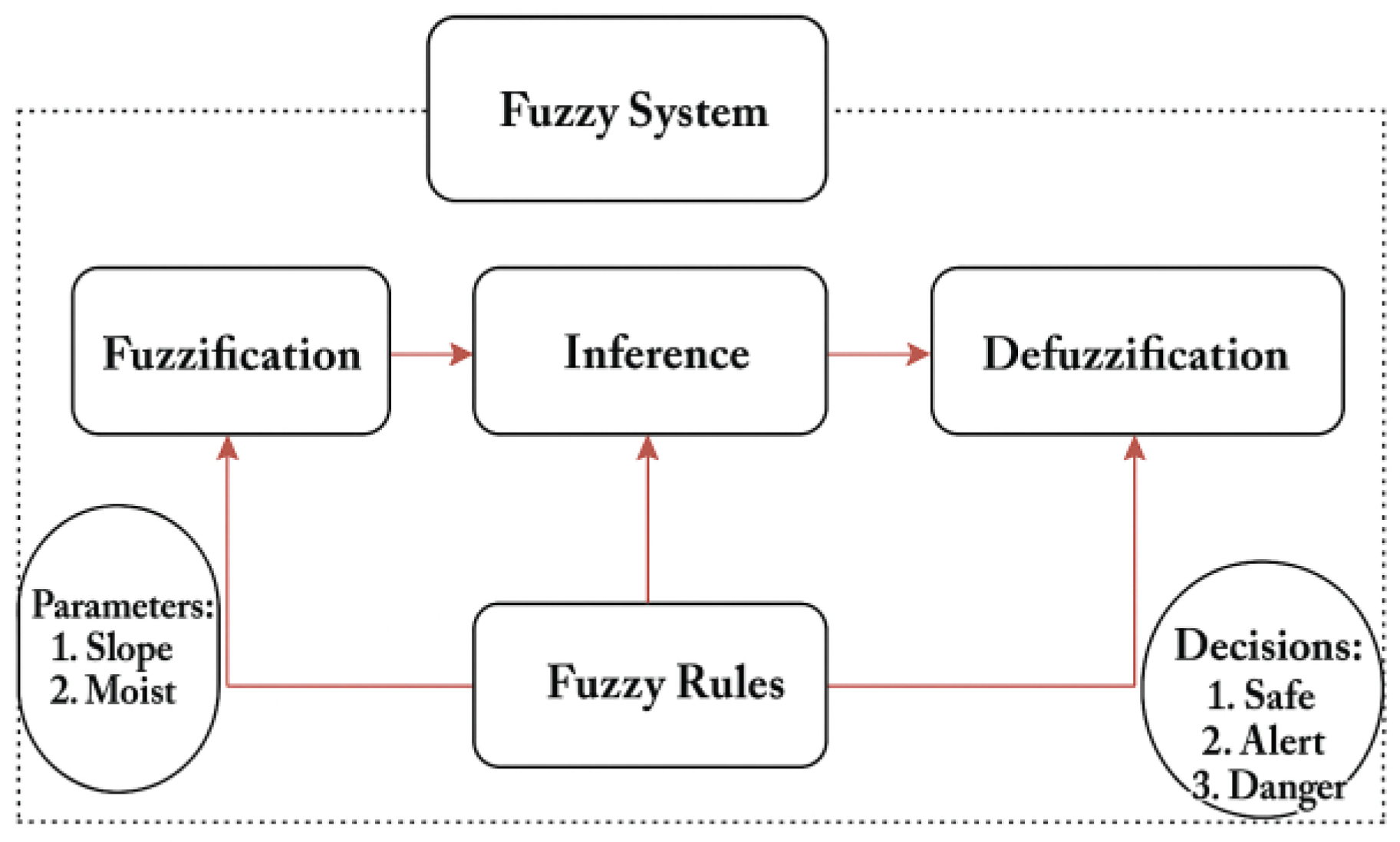 Engproc 107 00057 g003