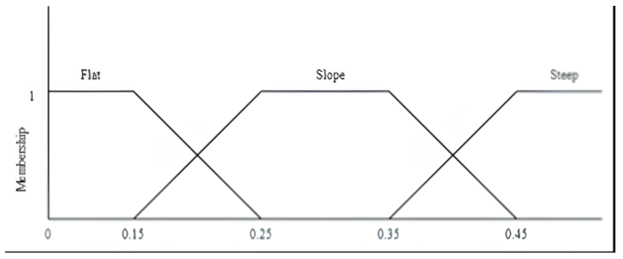 Engproc 107 00057 g004