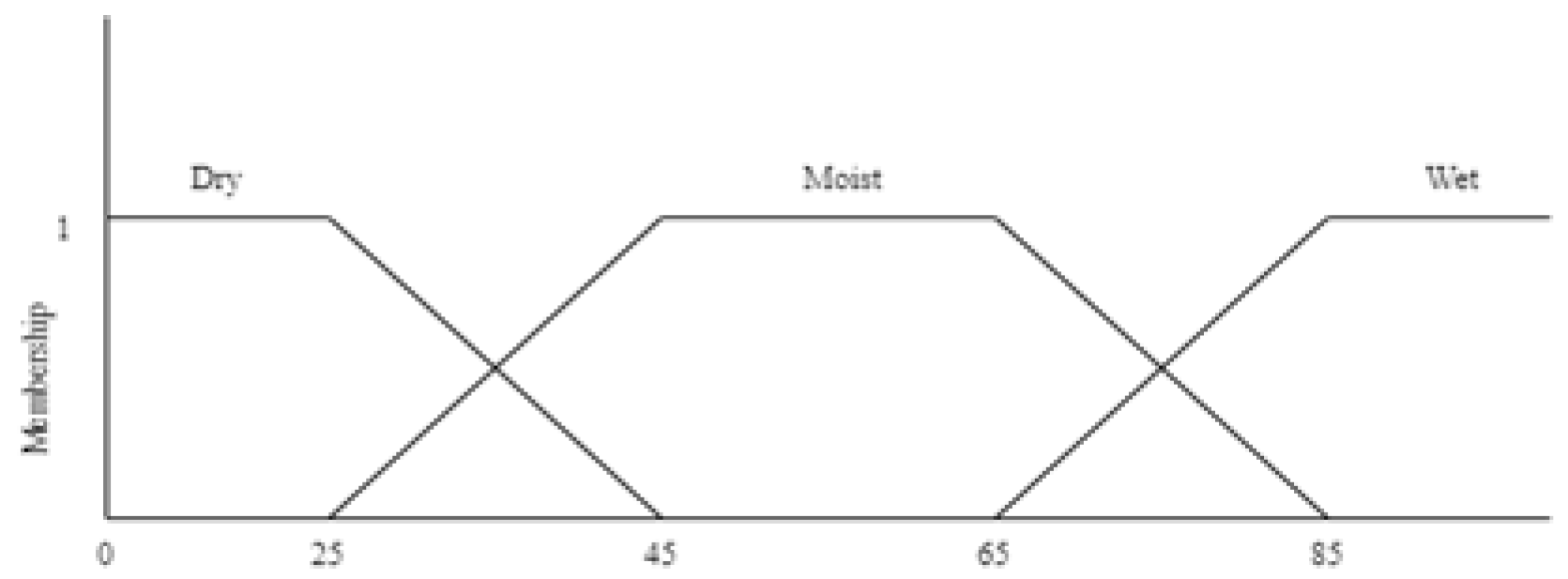 Engproc 107 00057 g005