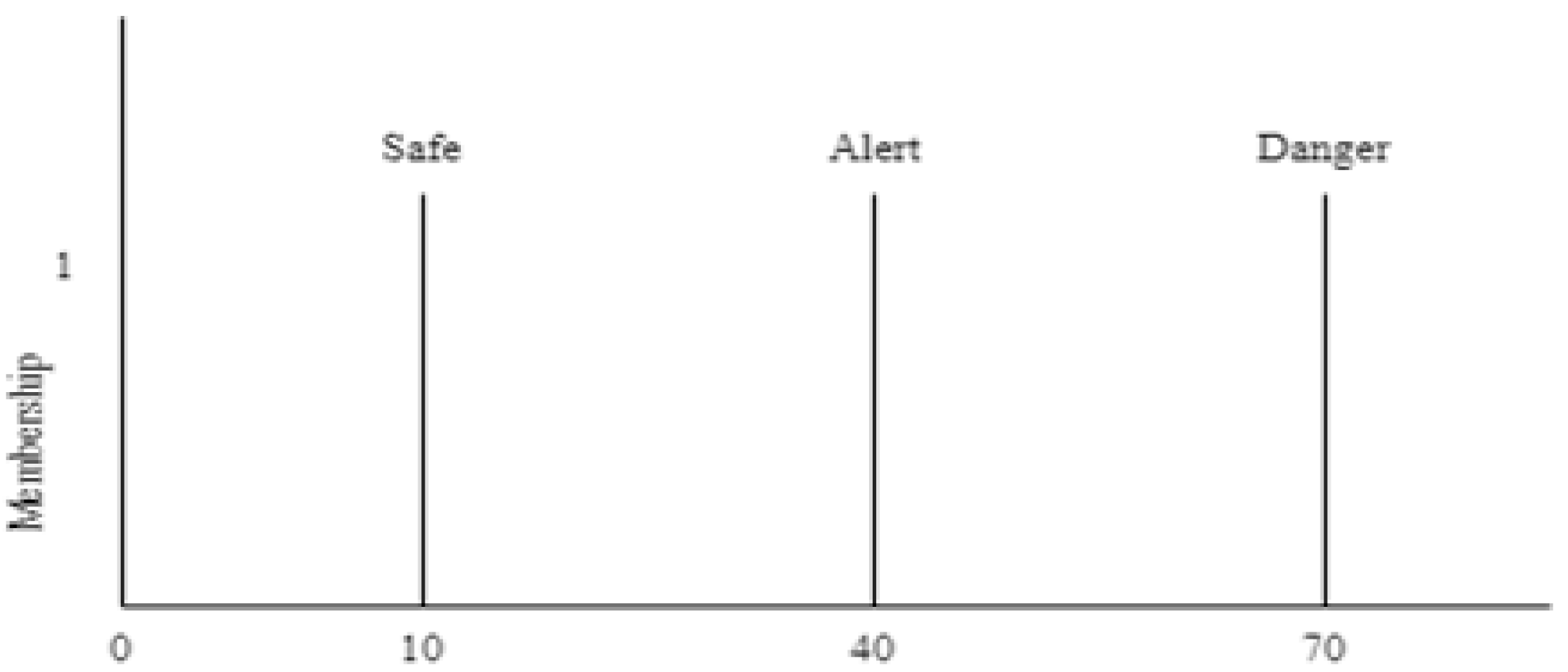 Engproc 107 00057 g006