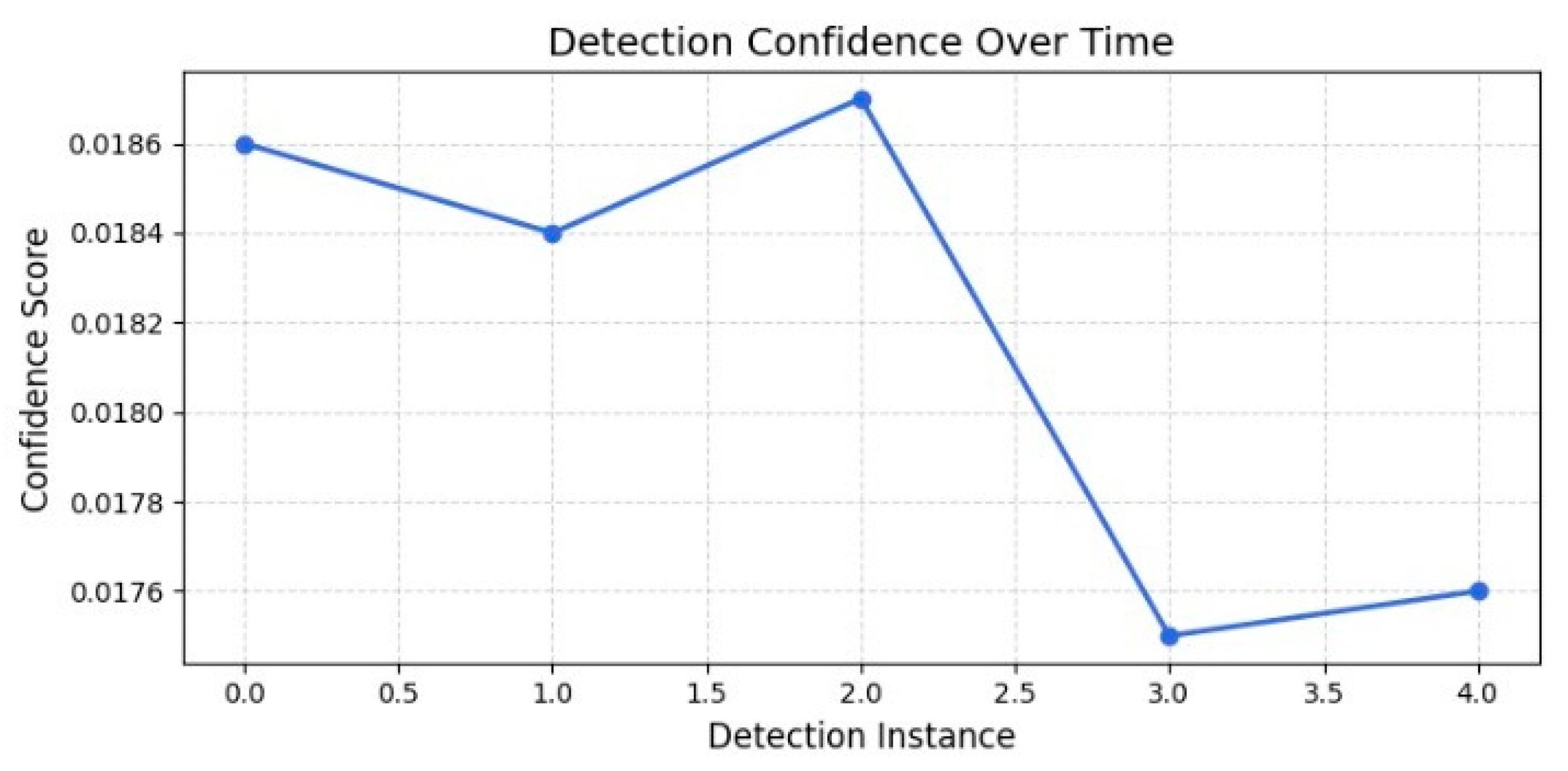 Engproc 107 00059 g004