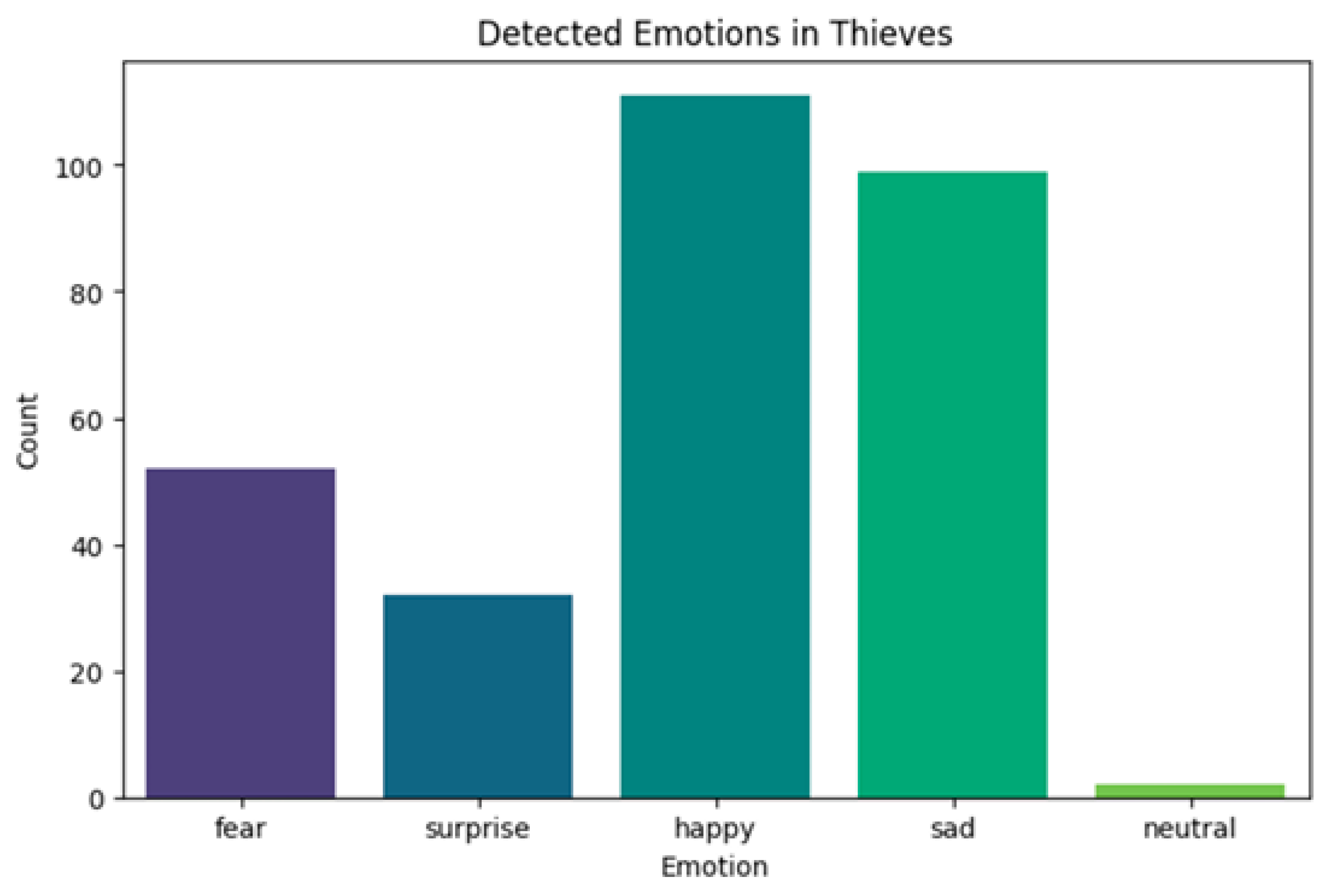 Engproc 107 00059 g005
