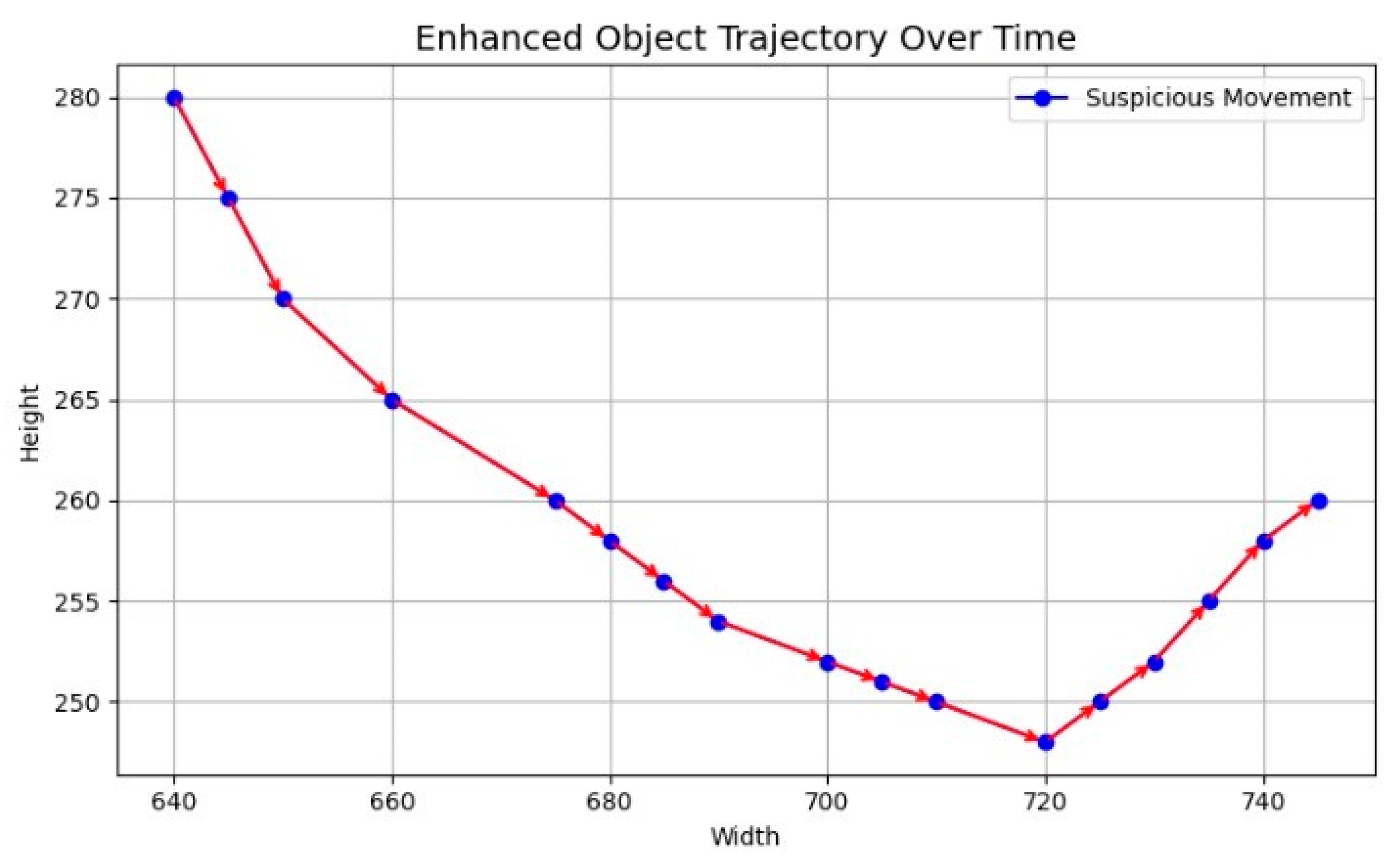 Engproc 107 00059 g007