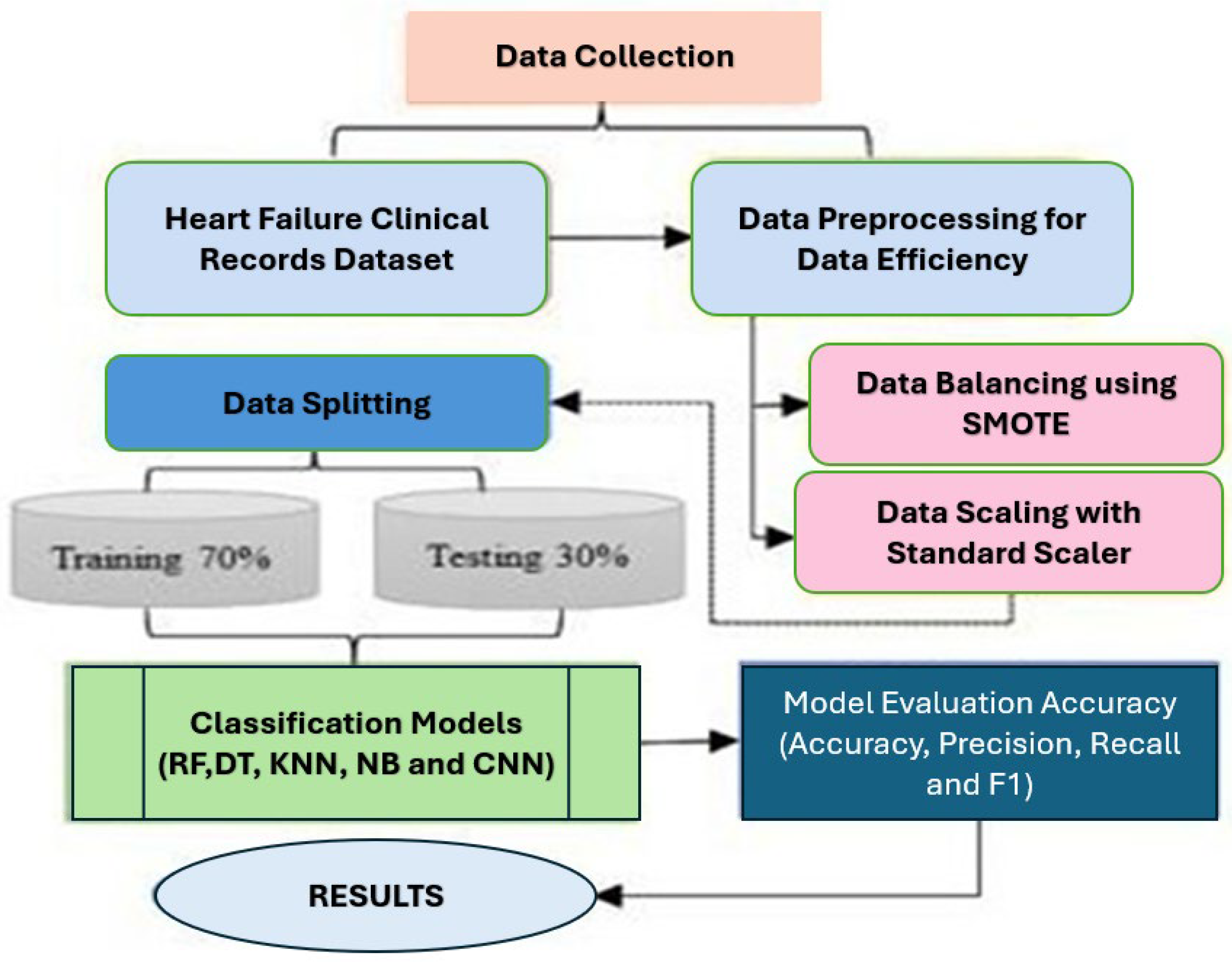 Engproc 107 00061 g002