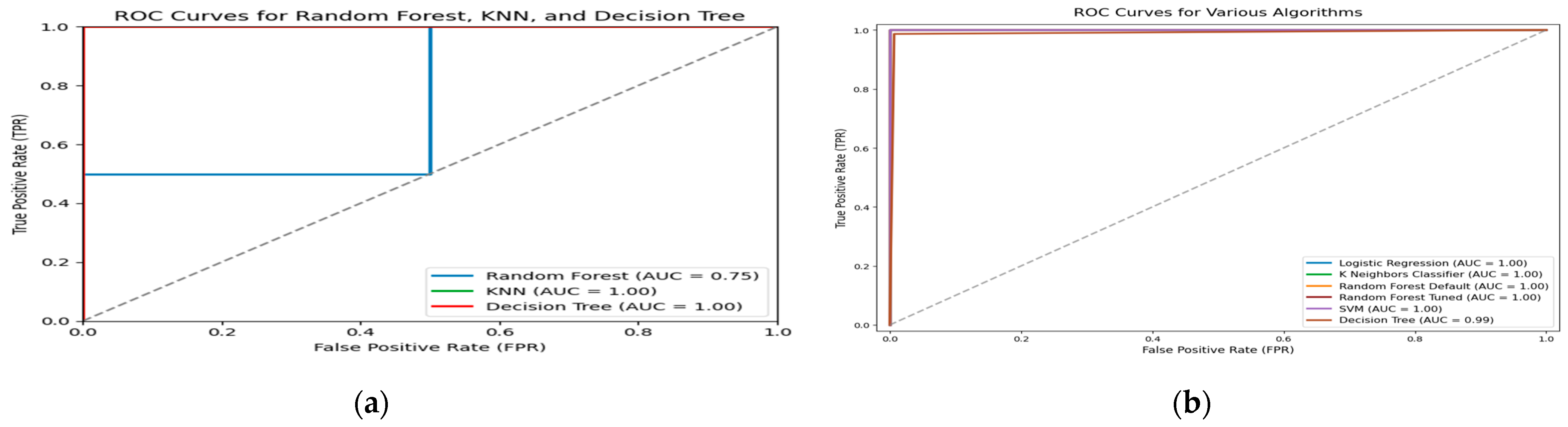 Engproc 107 00068 g006