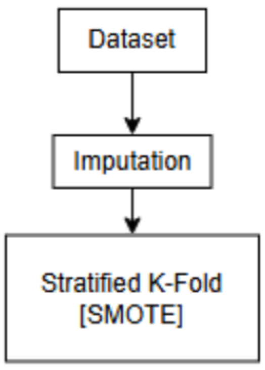 Engproc 107 00069 g002