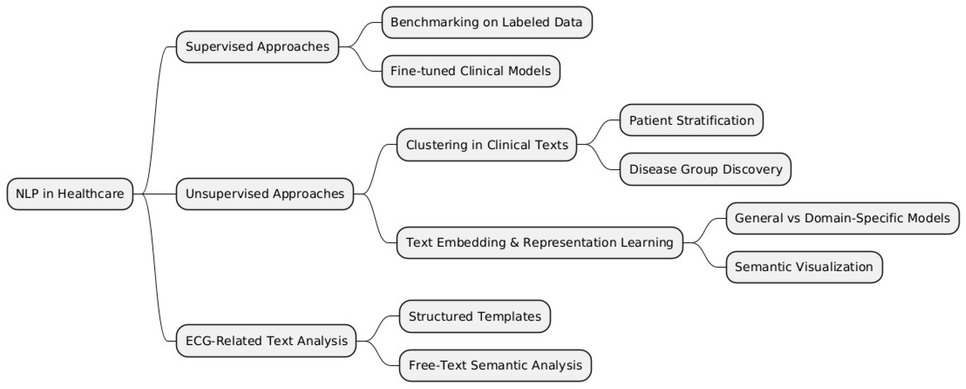 Engproc 107 00073 g002
