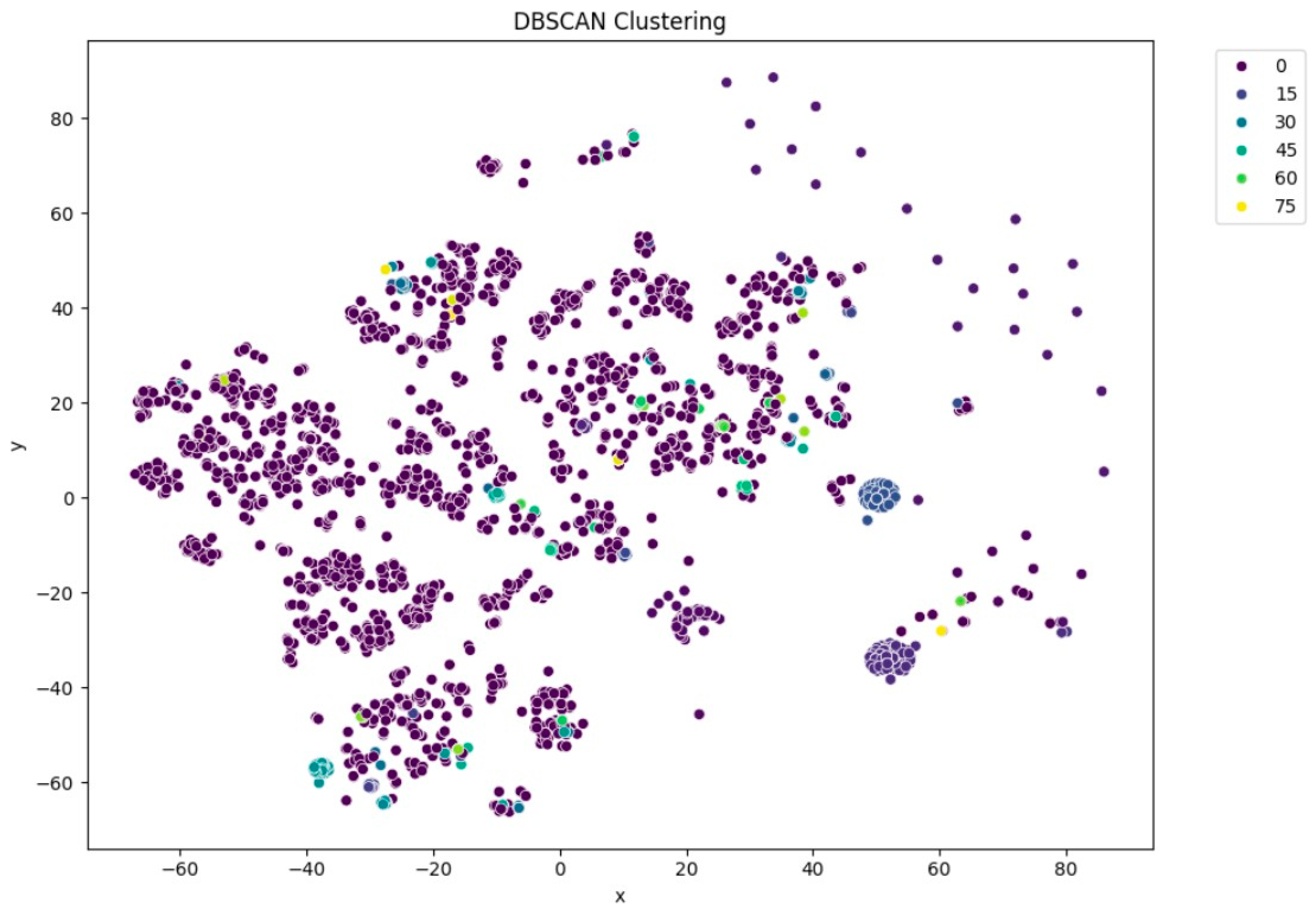 Engproc 107 00073 g007
