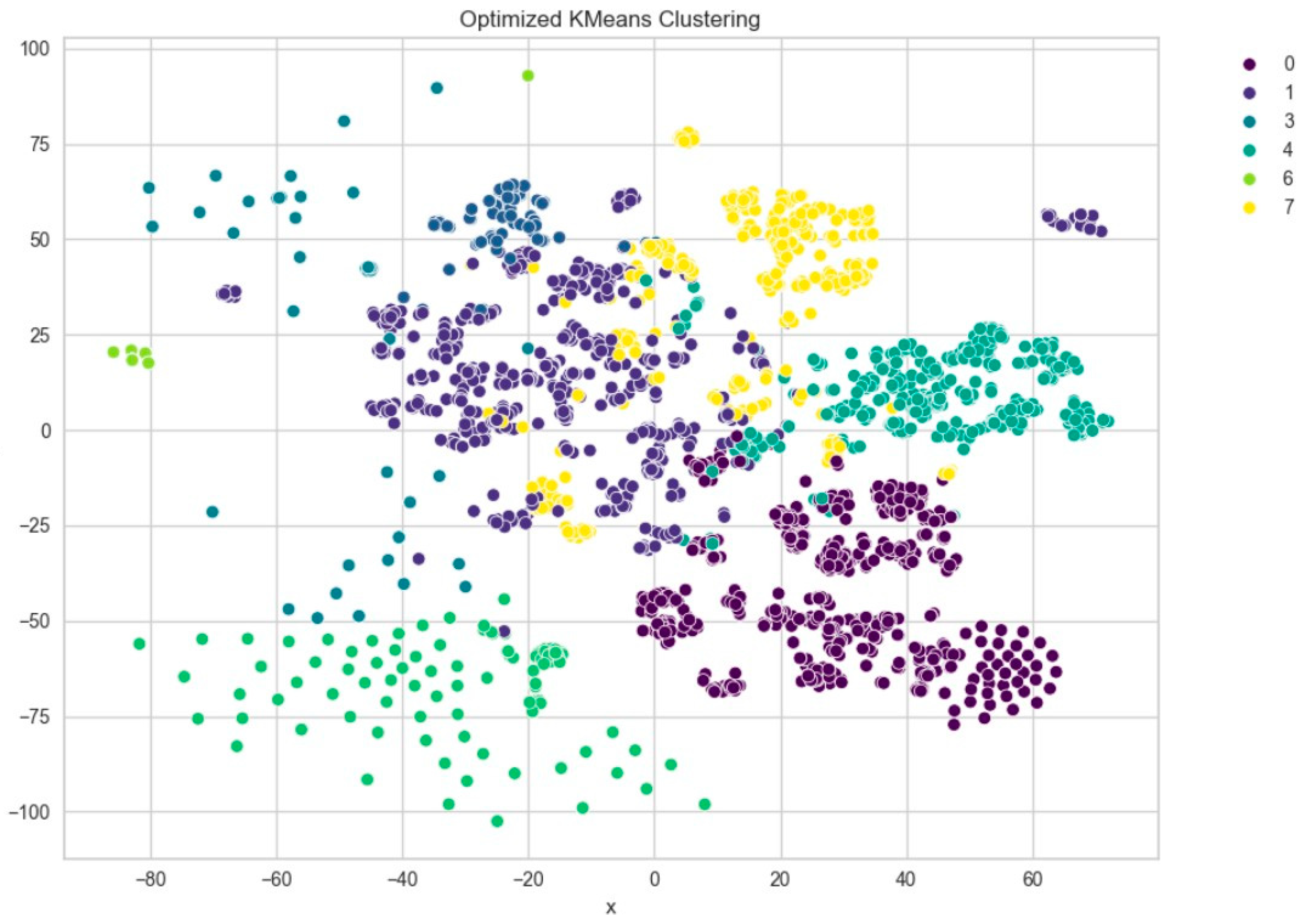 Engproc 107 00073 g009