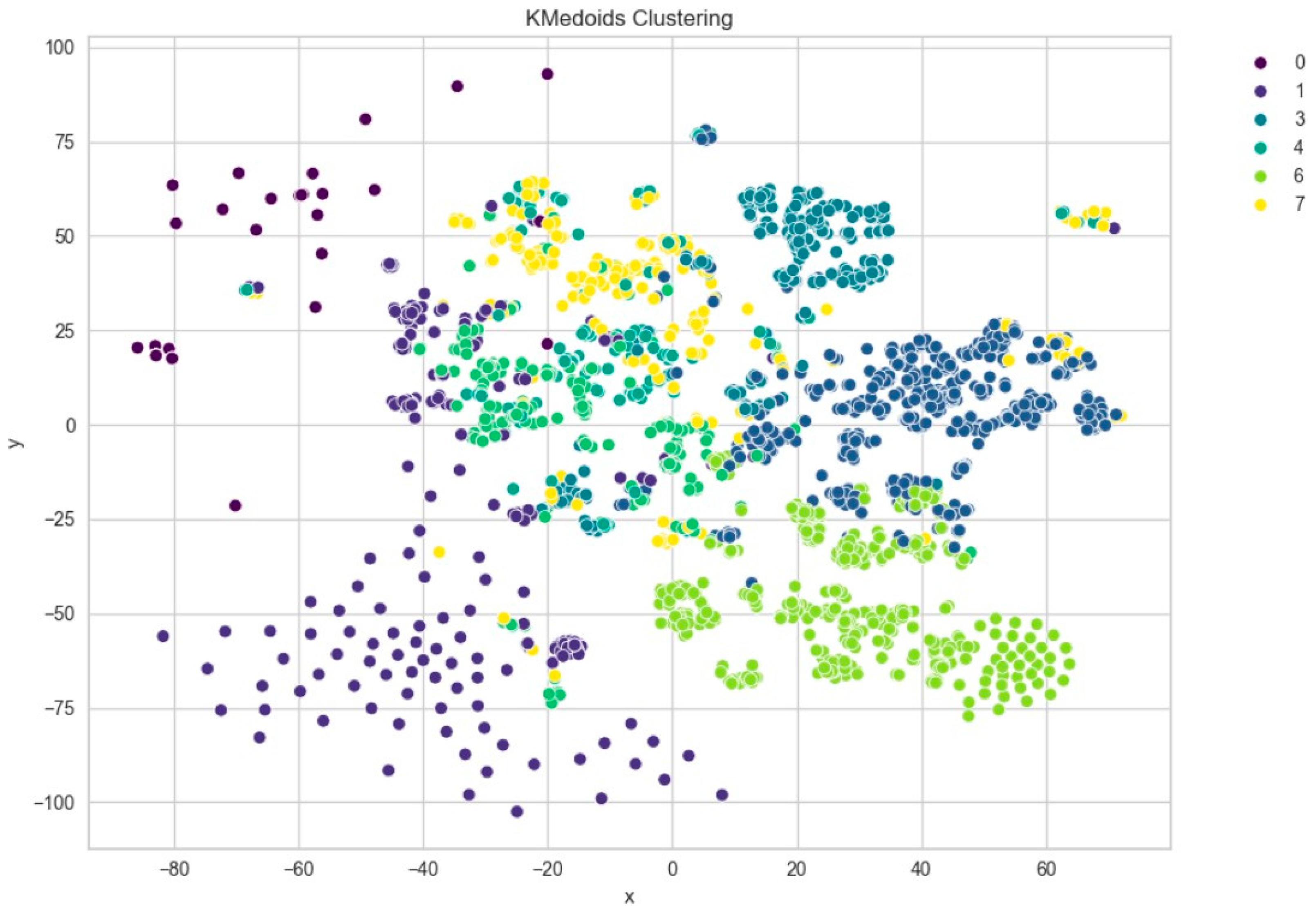 Engproc 107 00073 g010
