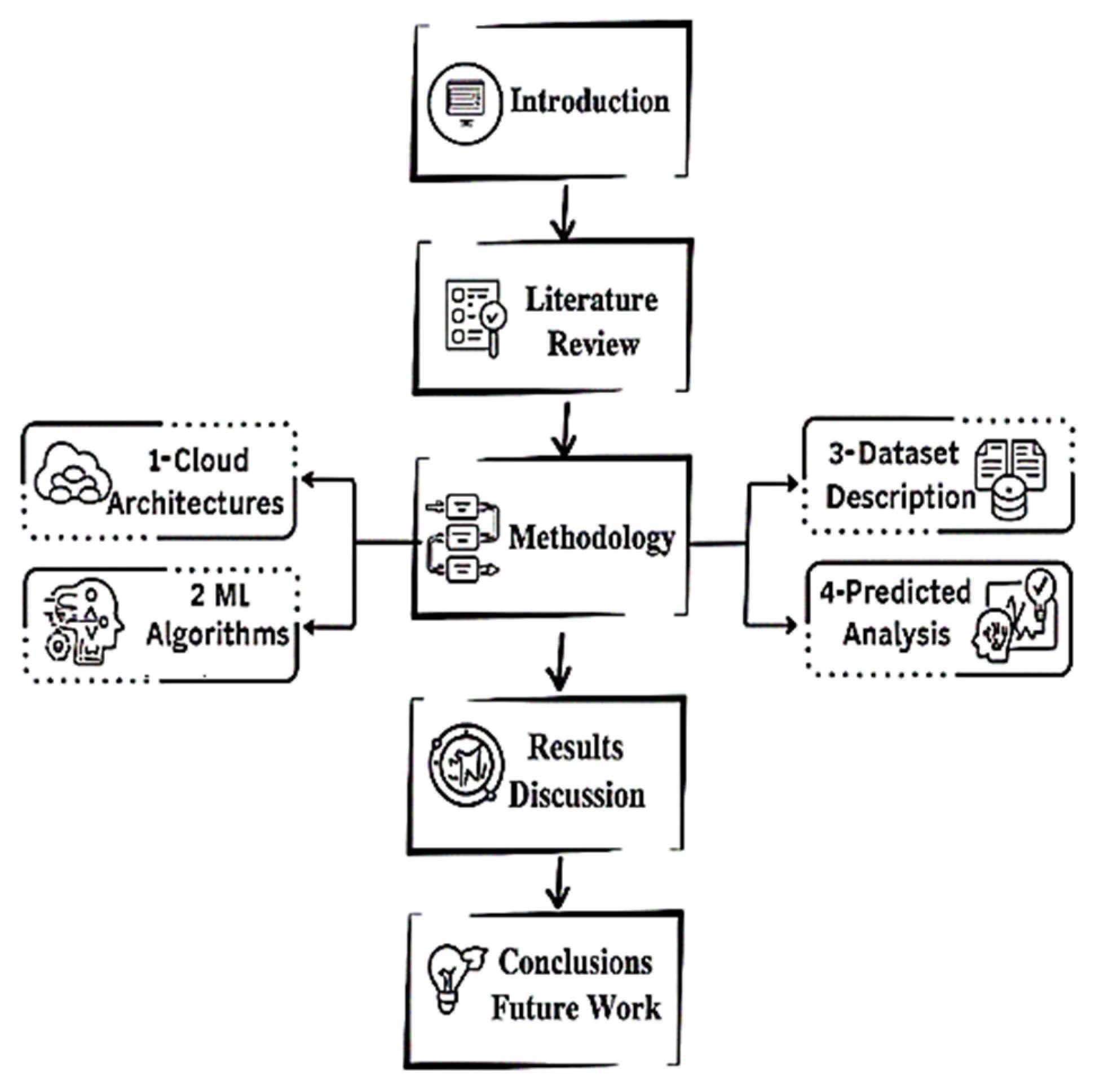 Engproc 107 00074 g002