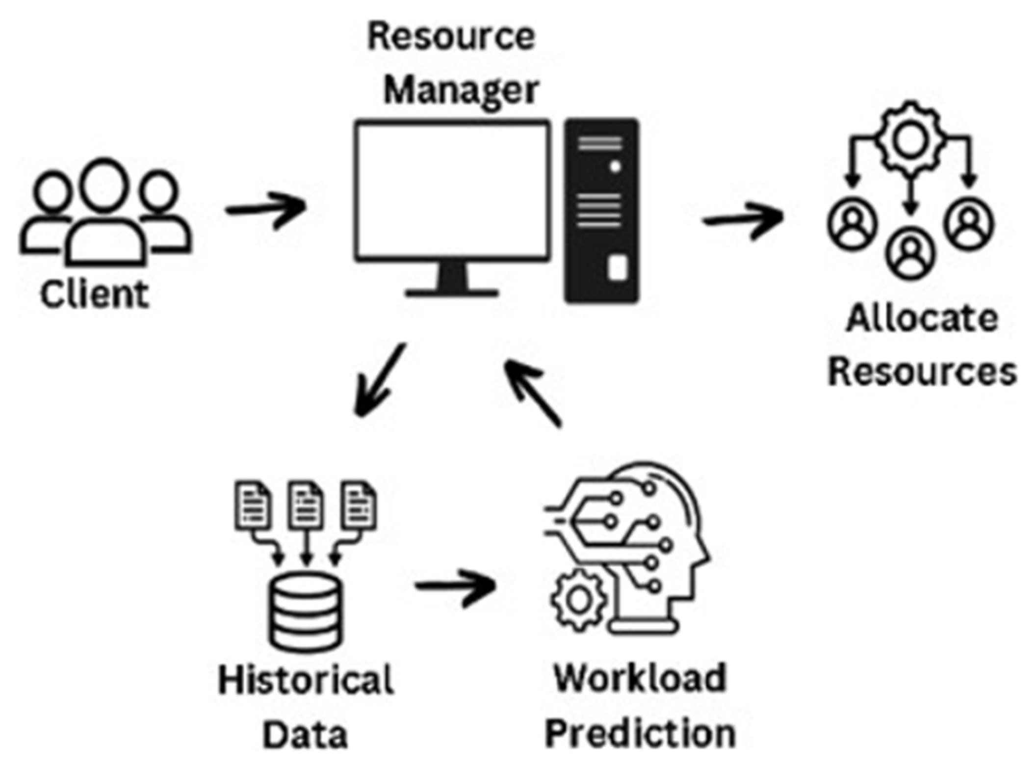 Engproc 107 00074 g003