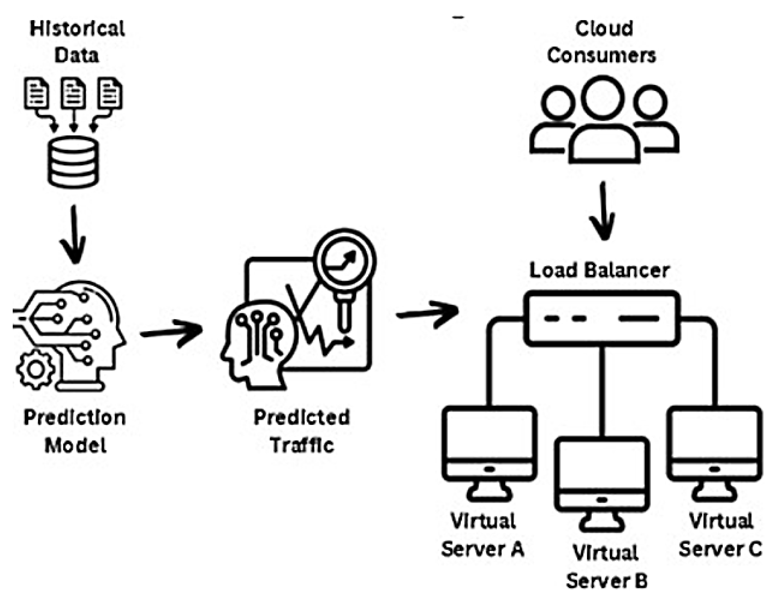 Engproc 107 00074 g004