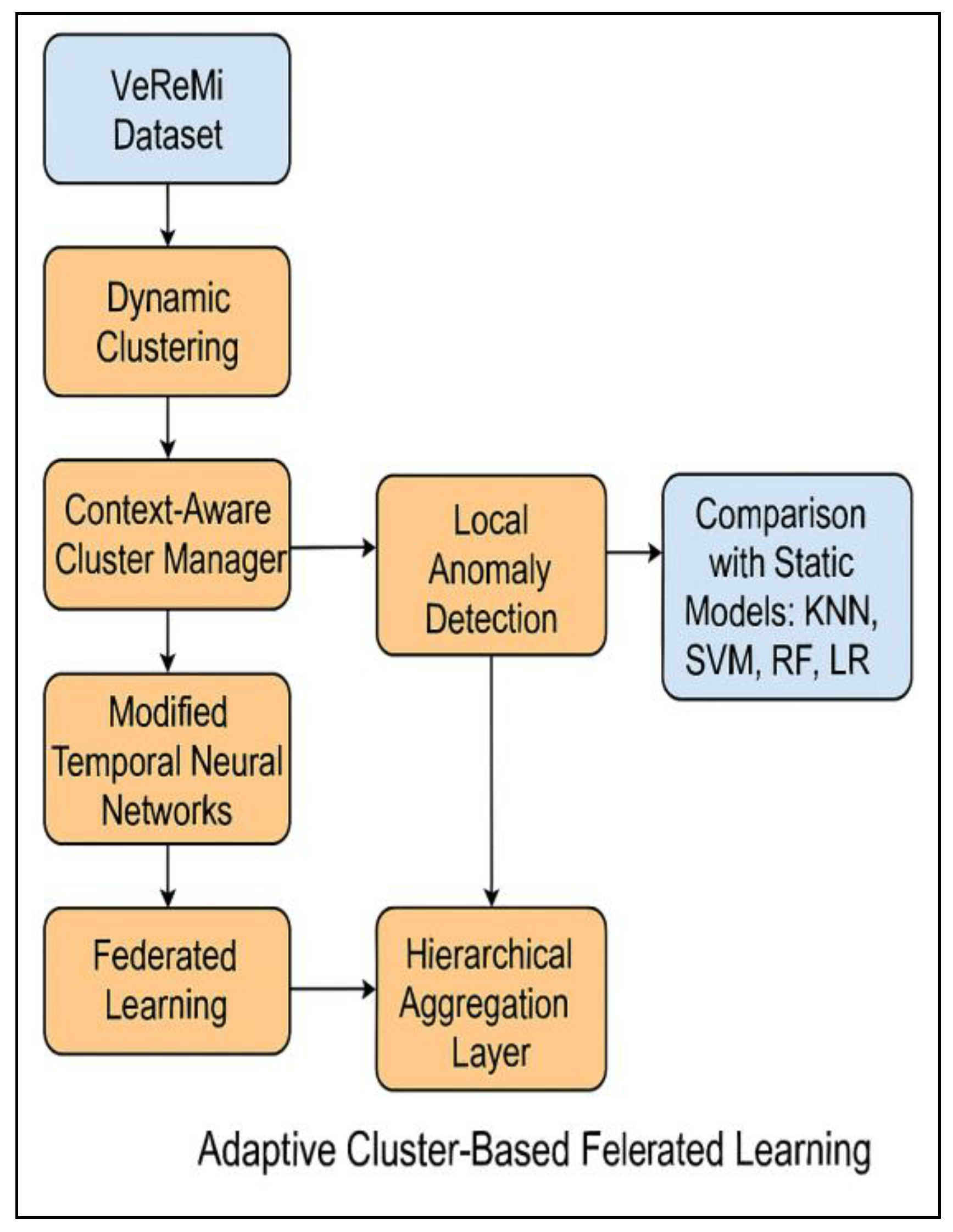 Engproc 107 00079 g001