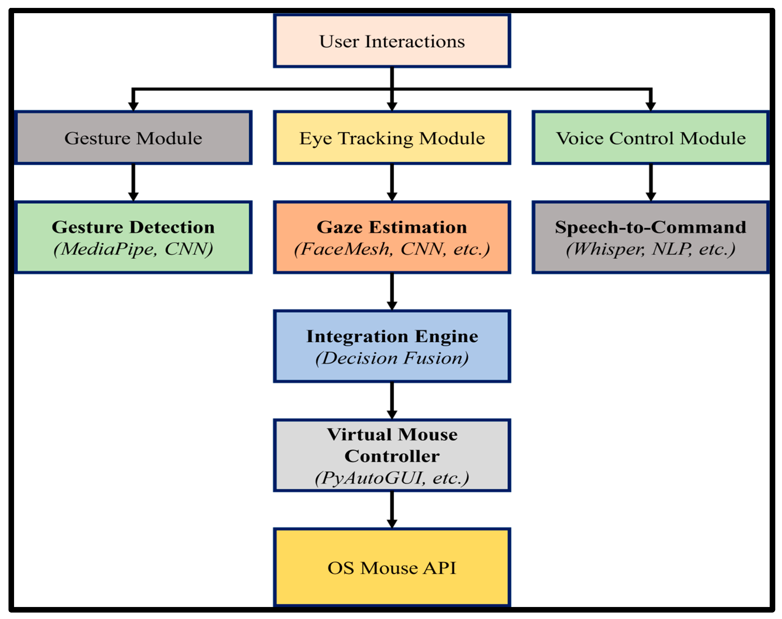 Engproc 107 00081 g001