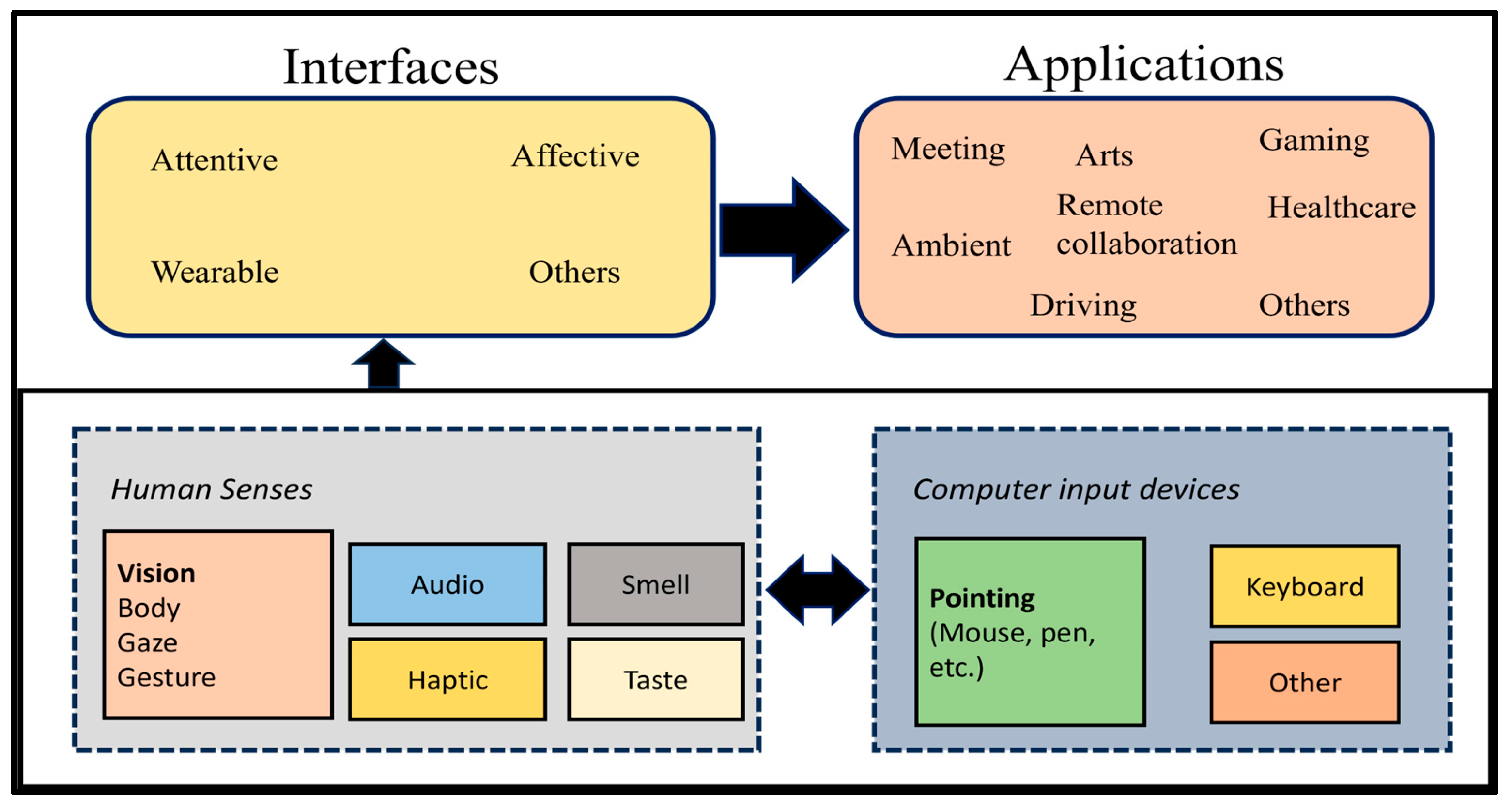 Engproc 107 00081 g003