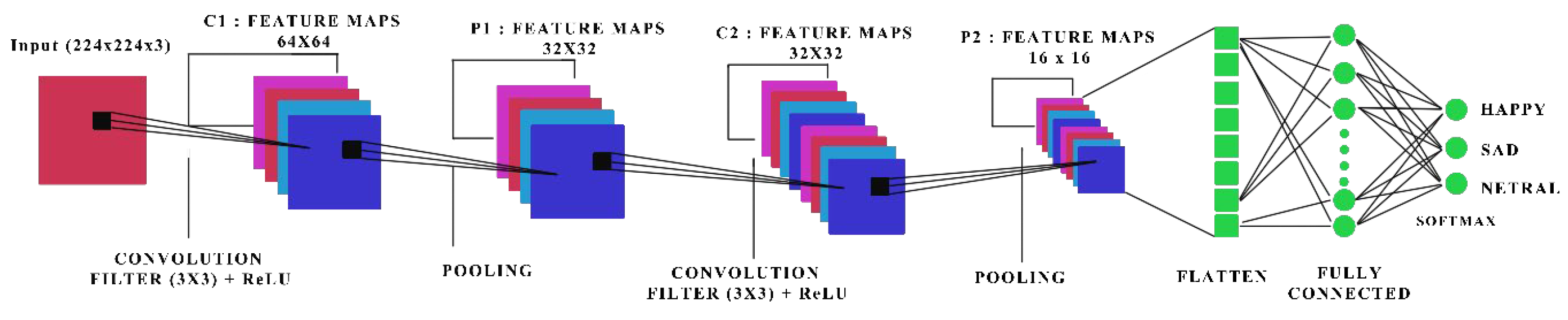 Engproc 107 00084 g001