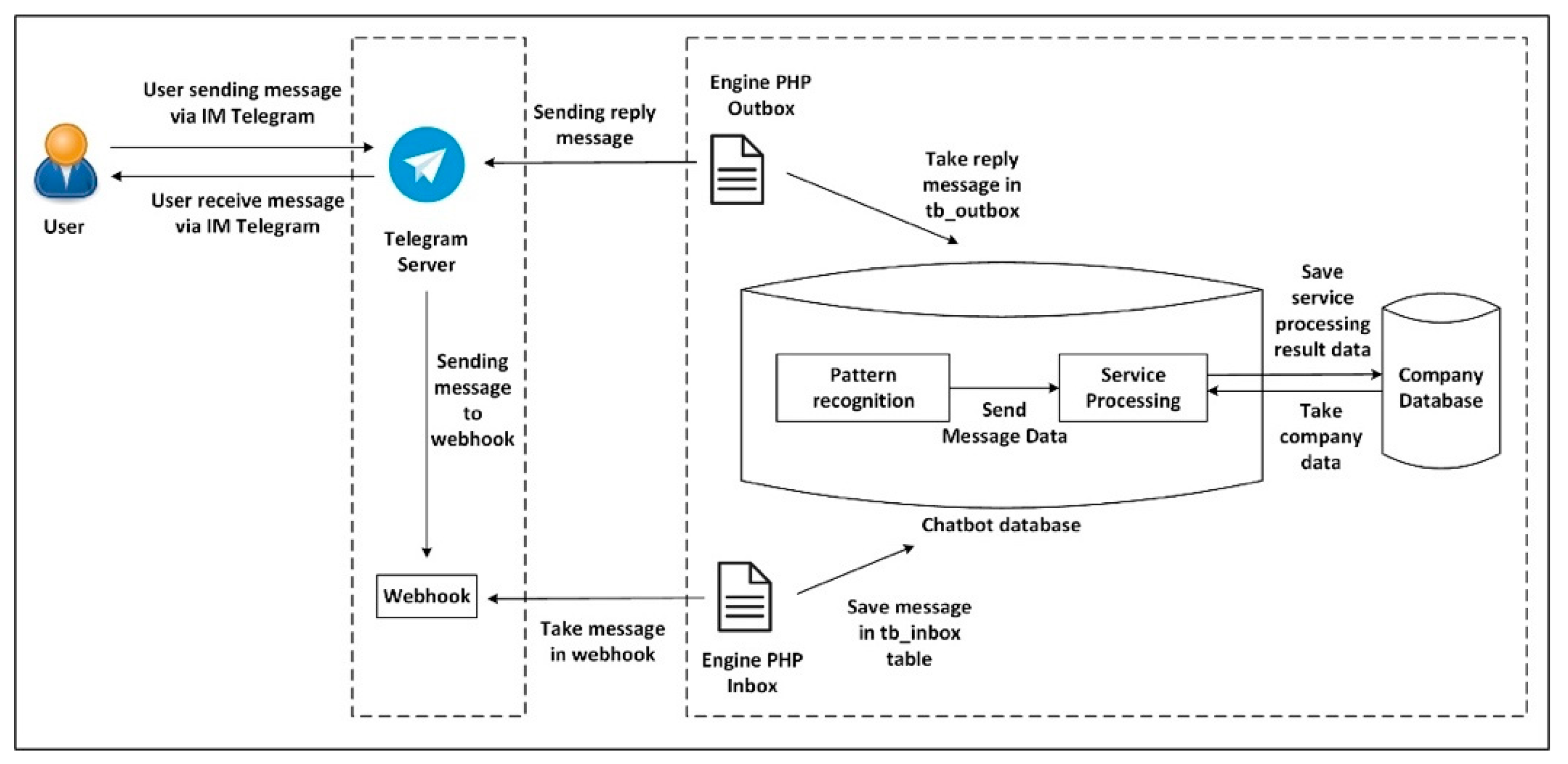 Engproc 107 00086 g001 Engproc 107 00086 g001