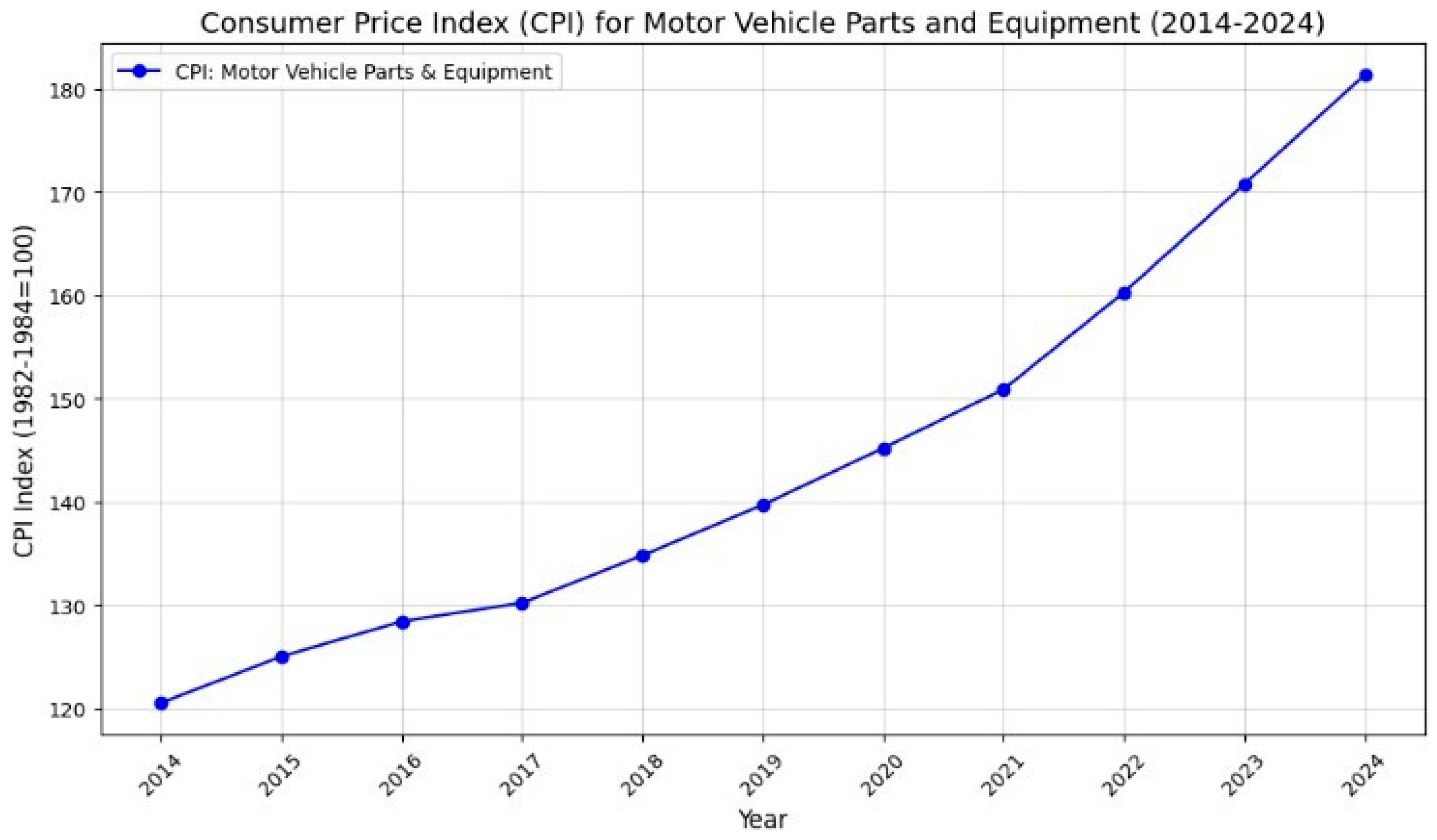 Engproc 107 00089 g001 Engproc 107 00089 g001
