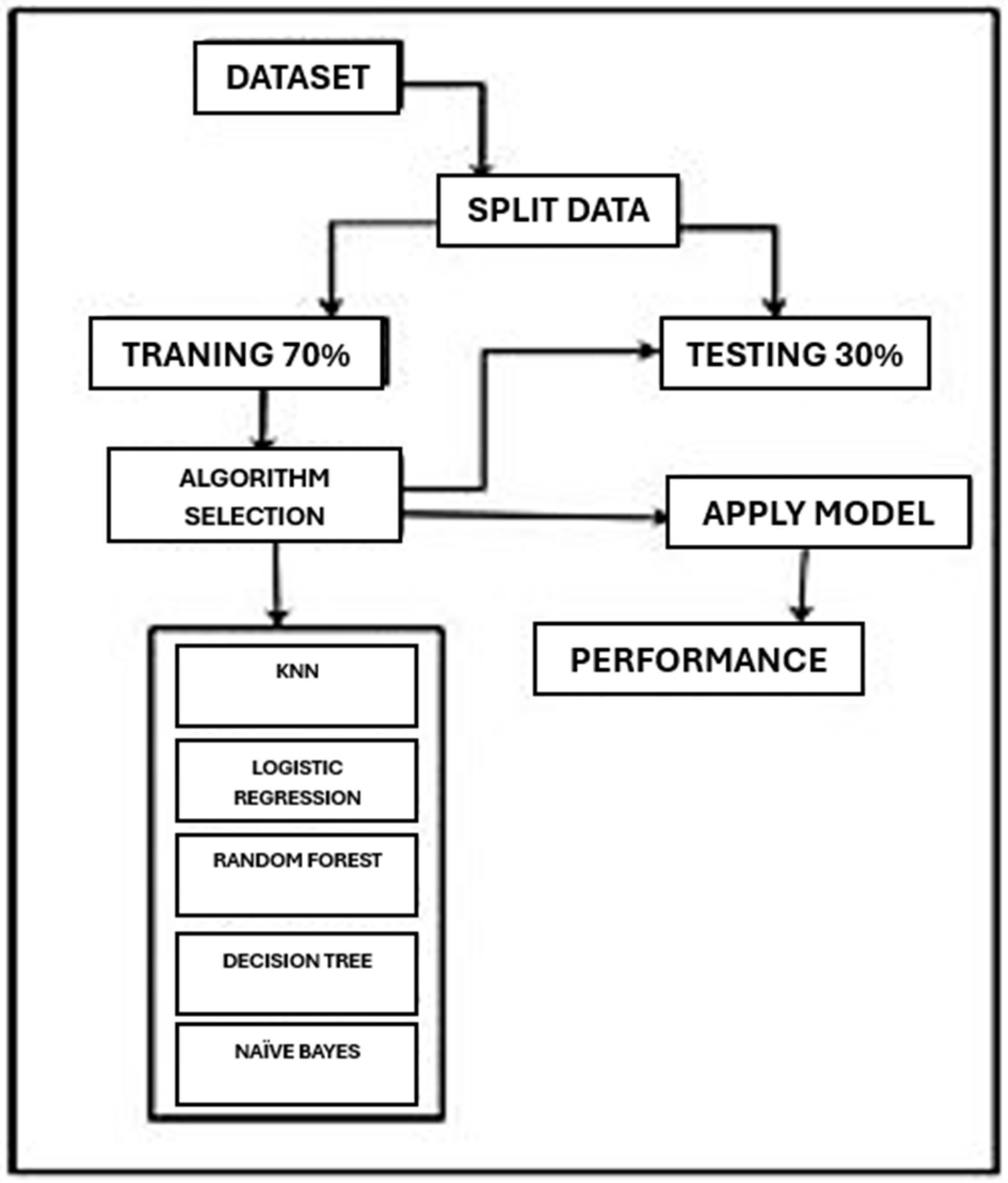 Engproc 107 00091 g001