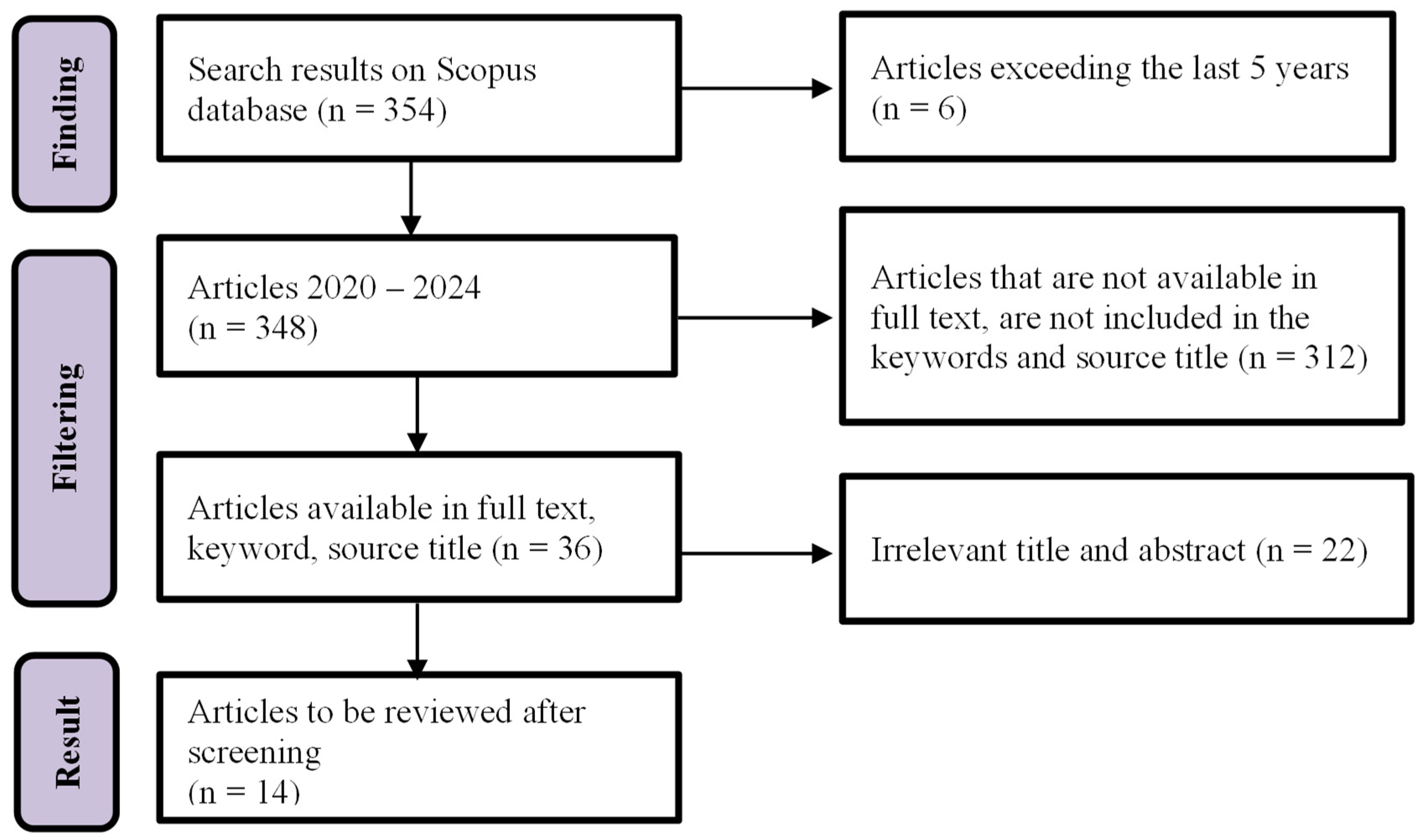 Engproc 107 00093 g001 Engproc 107 00093 g001